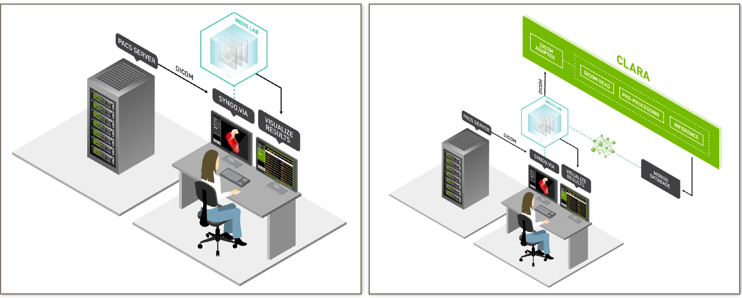 dicom deep learning