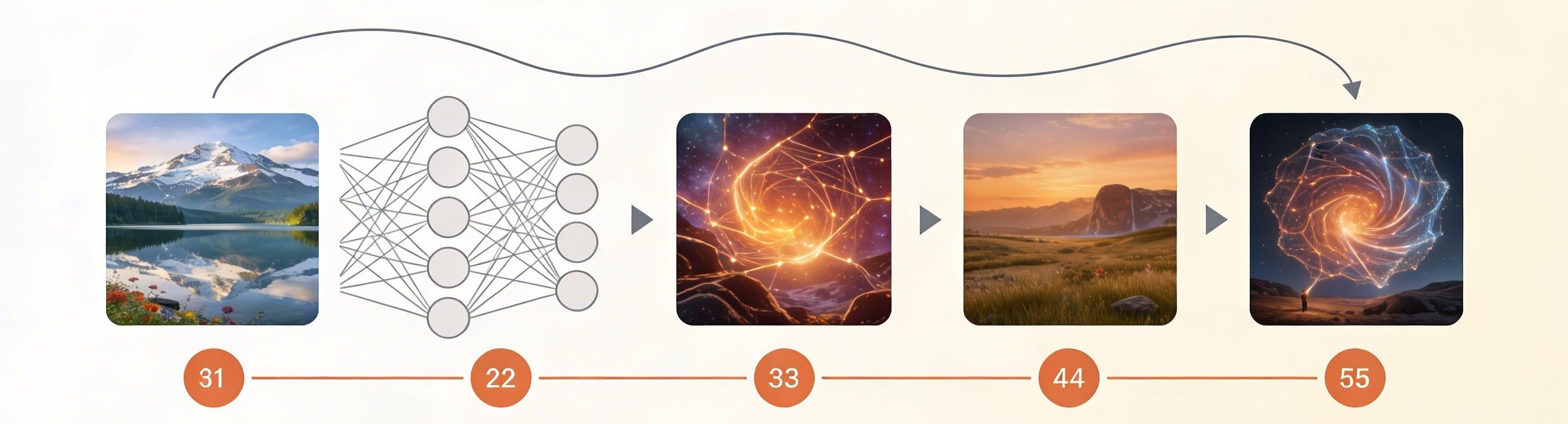 The Formula for Creating Professional AI Images