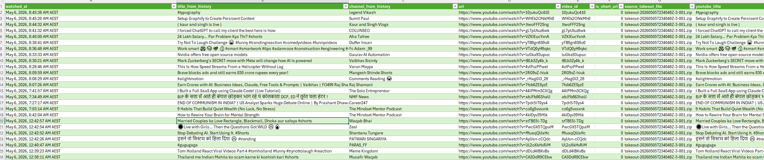 Exporting YouTube Watch History into a Local Analytics Pipeline