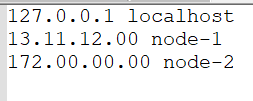 Image showing the contents of /etc/hosts file to cluster RabbitMQ nodes together.