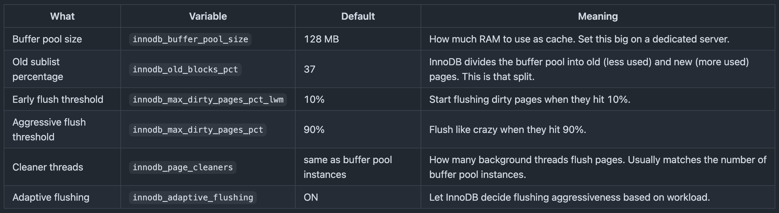 Buffer Pool and Dirty Pages: How MySQL/InnoDB Keeps Your Data Fast