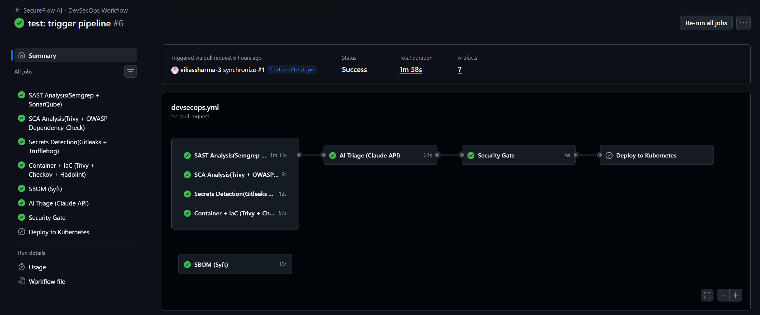 SecureFlow AI— DevSecOps + AI Pipeline
