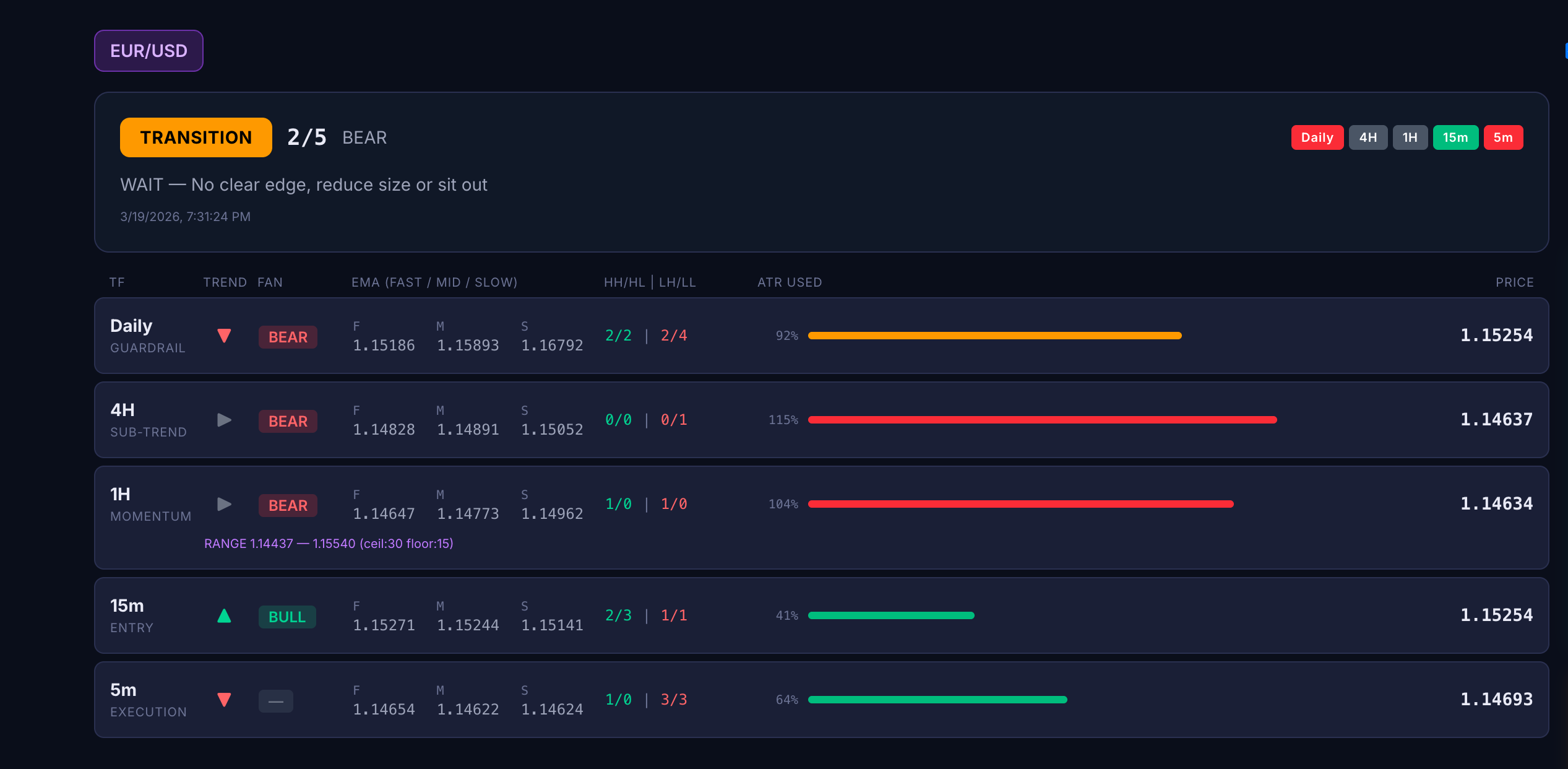 From Sociology to Trading: How fsQCA Discovers Hidden Market Recipes