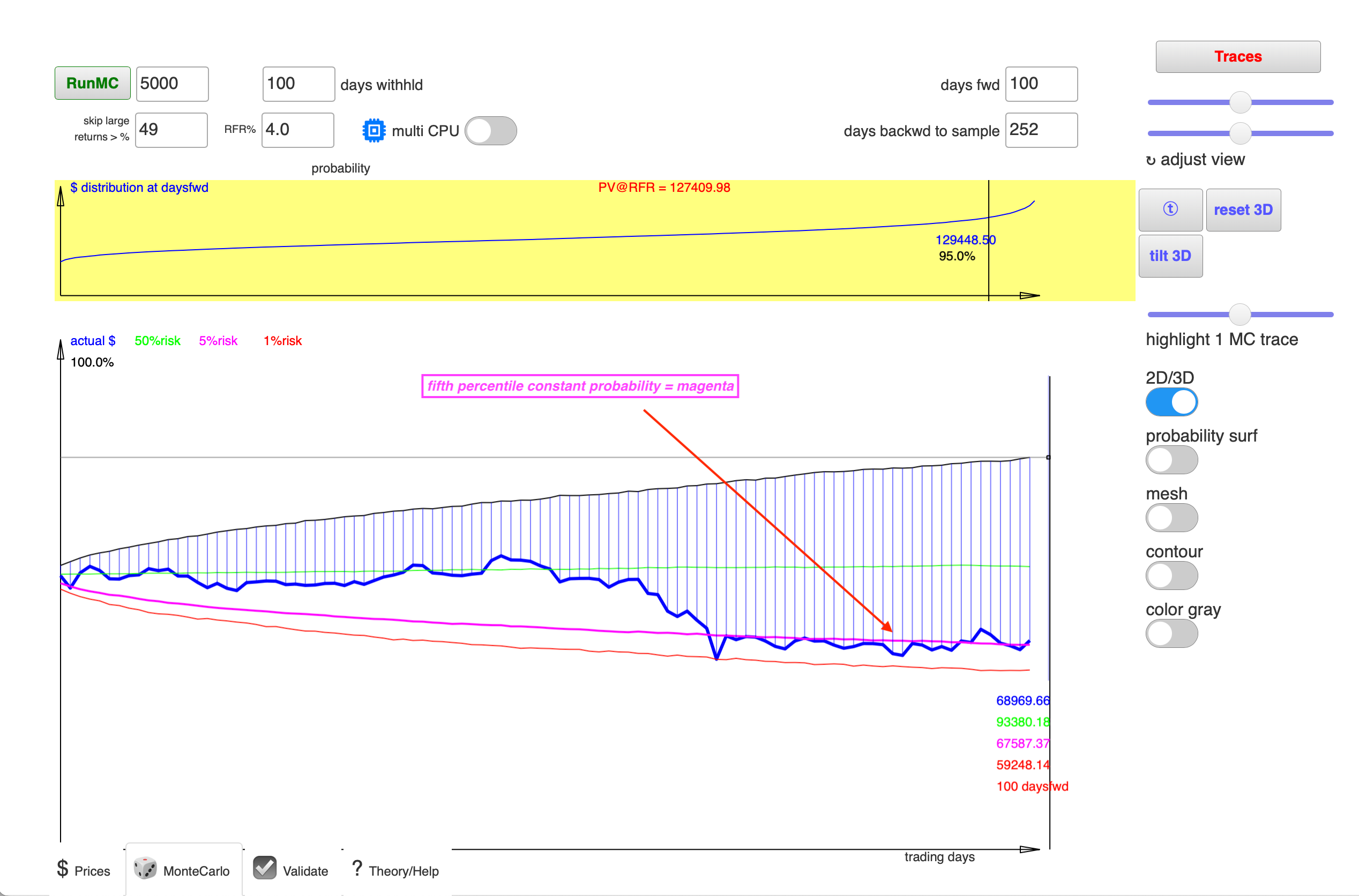 Bitcoin is chattering around the 5th percentile forecast from a while back