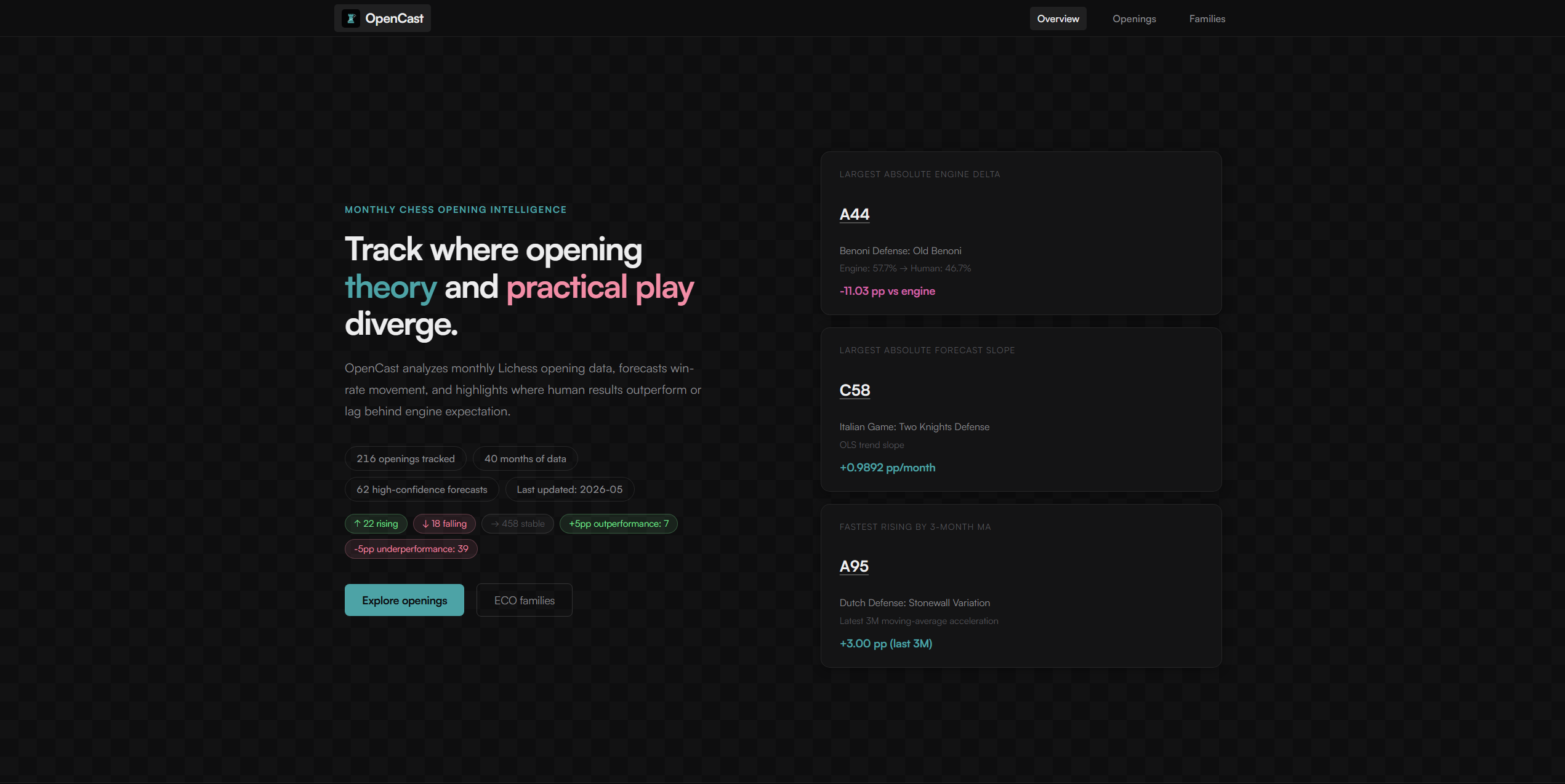 How I Built a Chess Analytics Pipeline — and What Actually Made It Possible