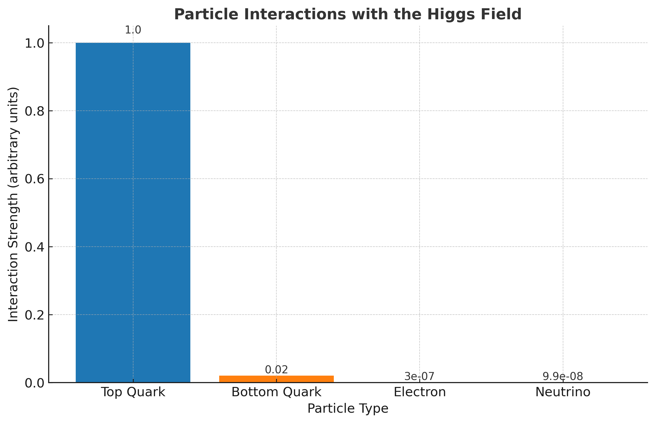 Exploring the Higgs Boson and Its Implications