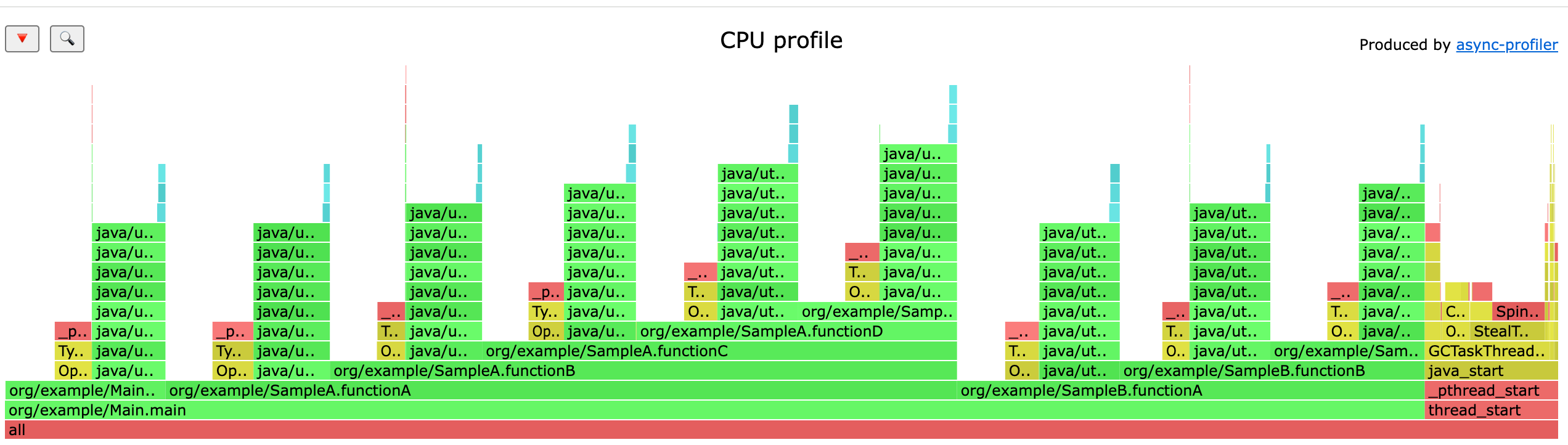 CPU profiling — flame graphs