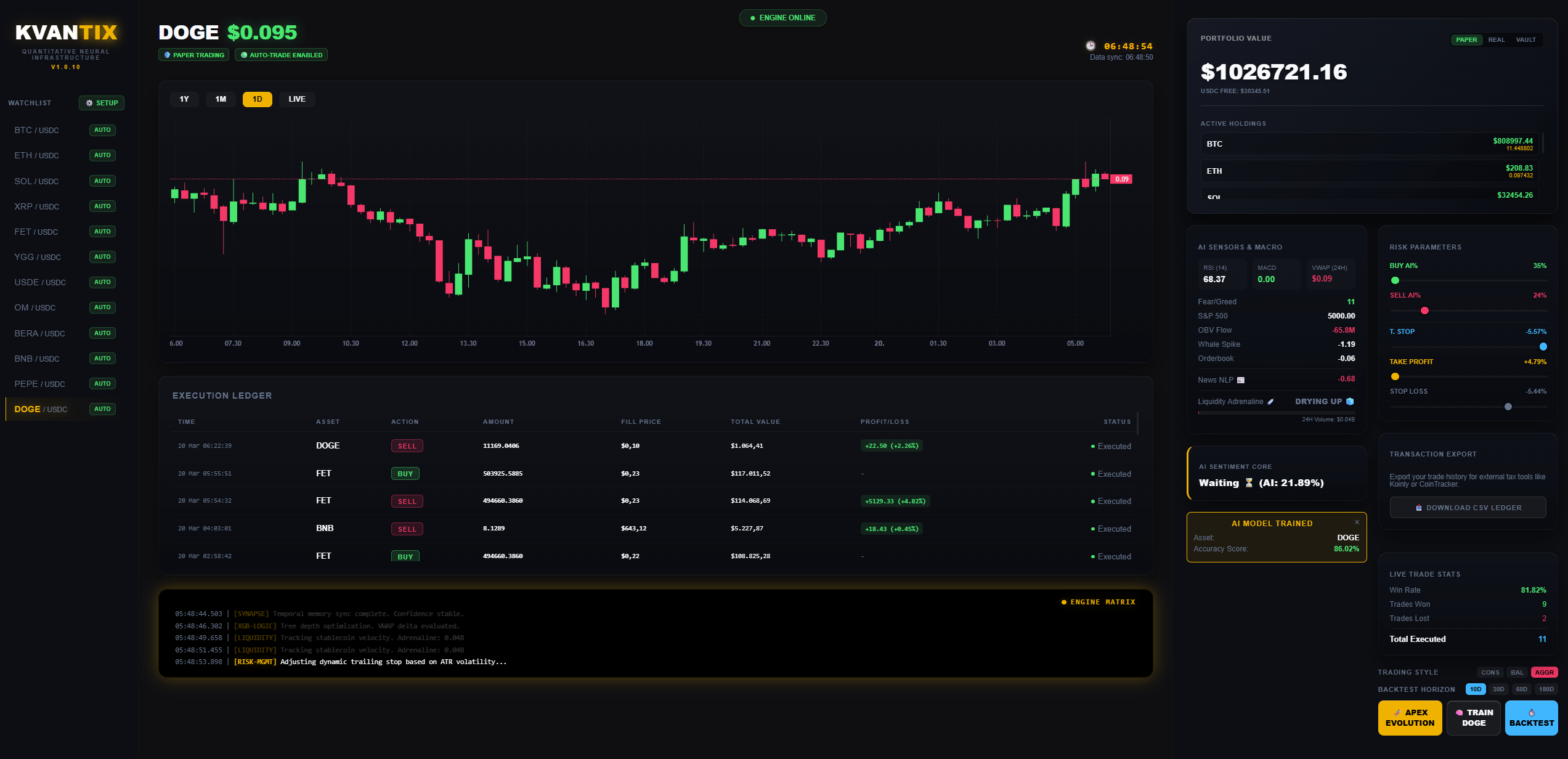 Orderbooks are Dead: How Real-Time NLP Predicts Crypto Whales Before They Move