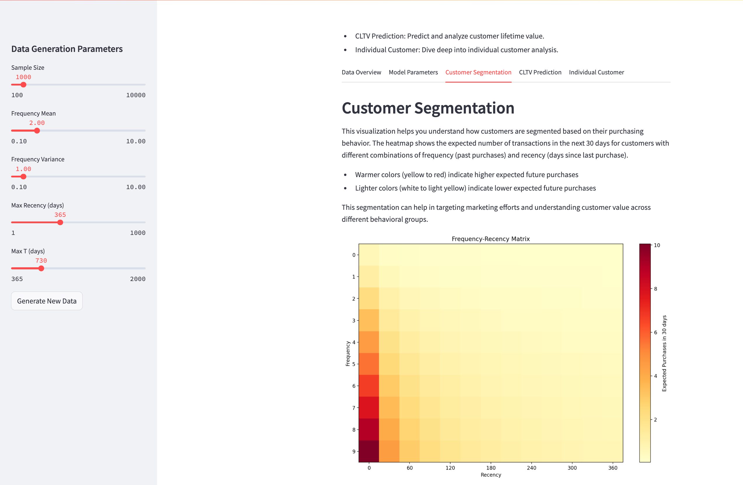 Demystifying Customer Lifetime Value with an Interactive Pareto/NBD Simulator