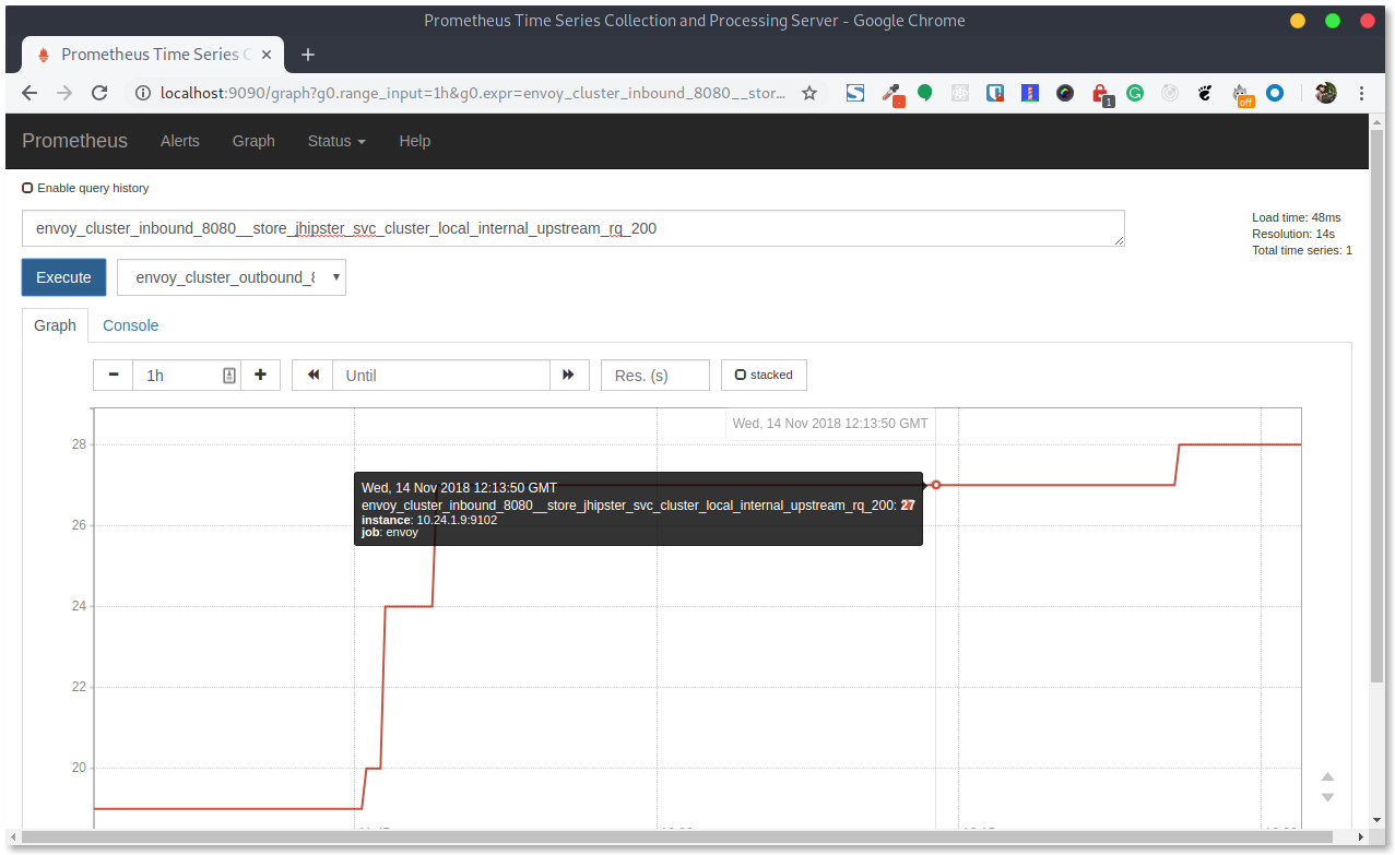 Prometheus dashboard