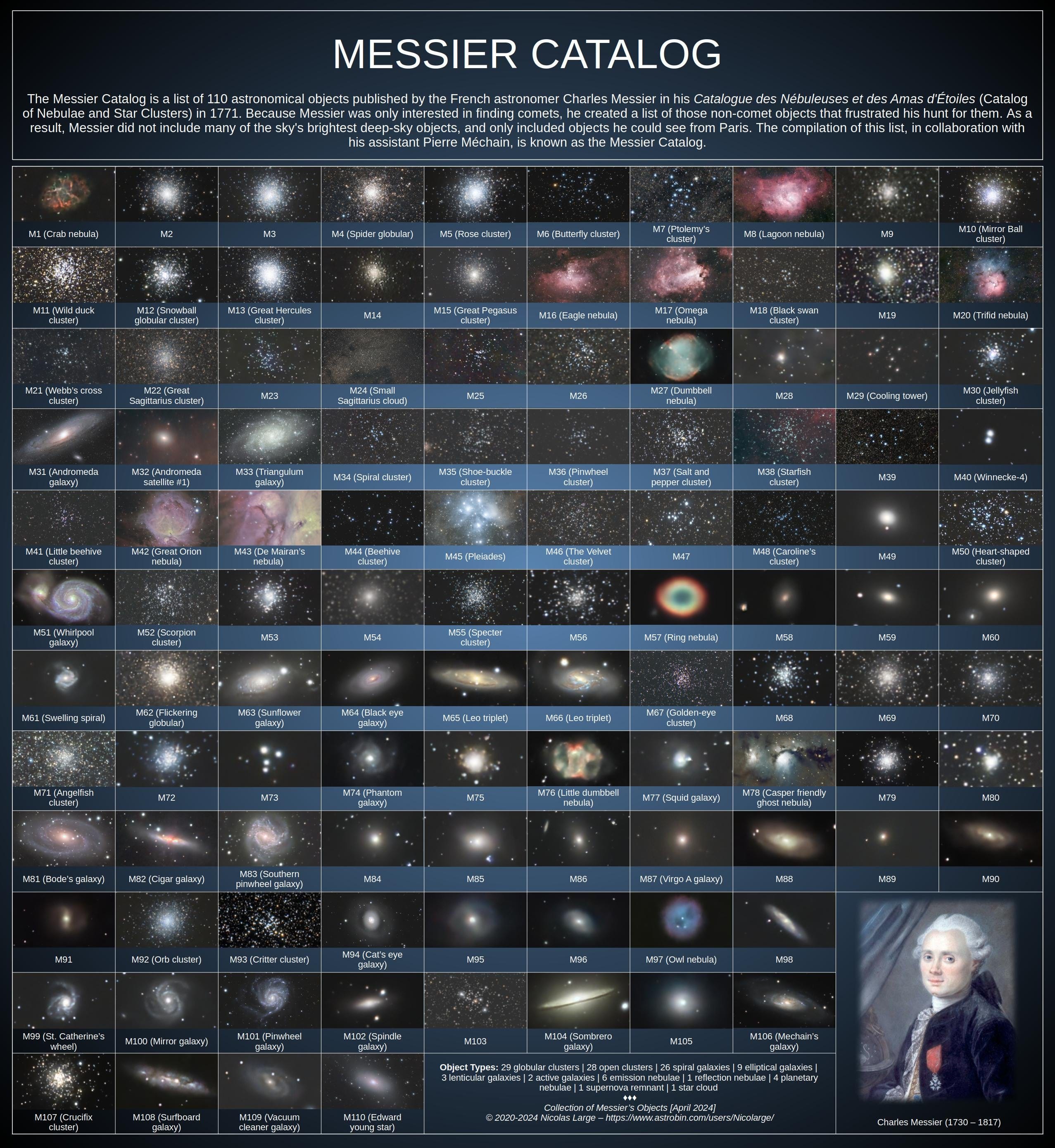 Catalogo Messier - Ricerca Scientifica | RAE-2026-MESSIER-DOC-001