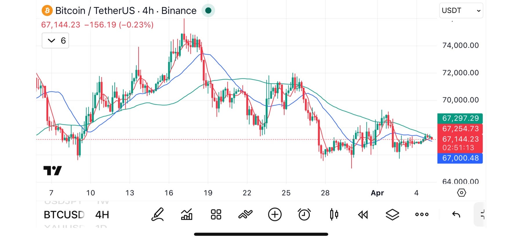 Compression Before Expansion – BTCUSDT 4H Analysis