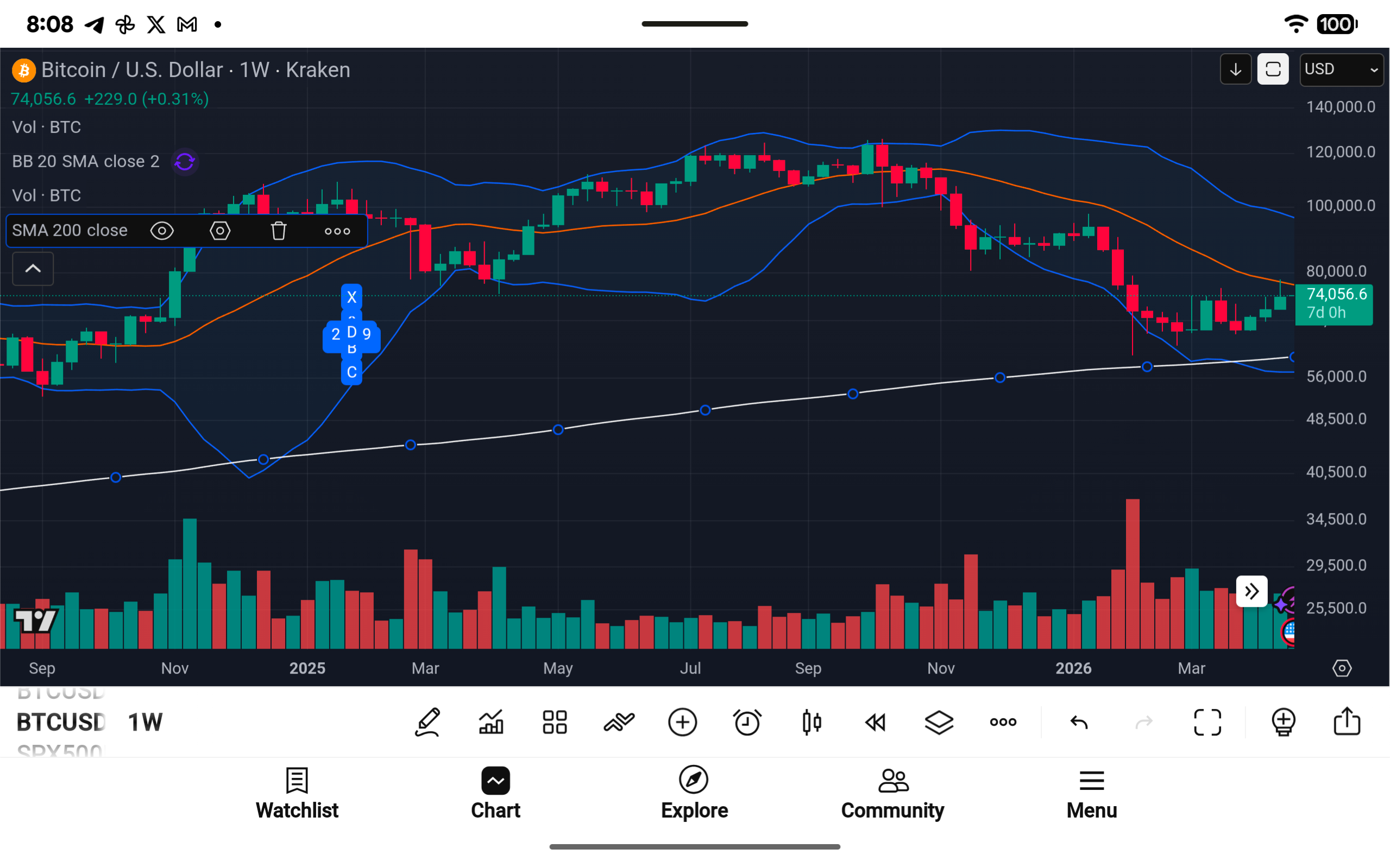 Bitcoin Weekly Report: Fear on the Surface, Strength in the Structure