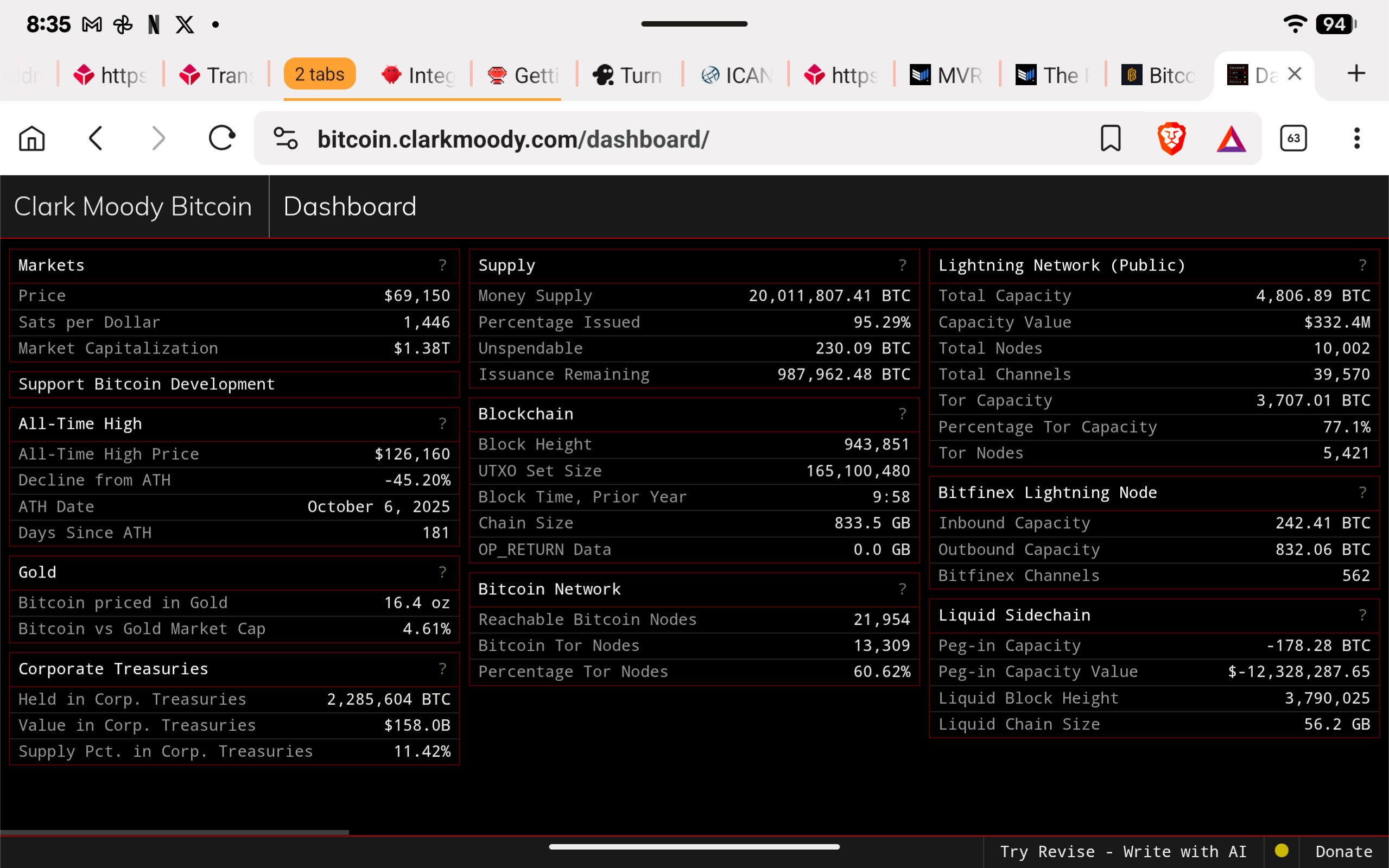 Bitcoin at the Edge of Fear: A Technical Report on Stress, Structure, and the Long-Term Case