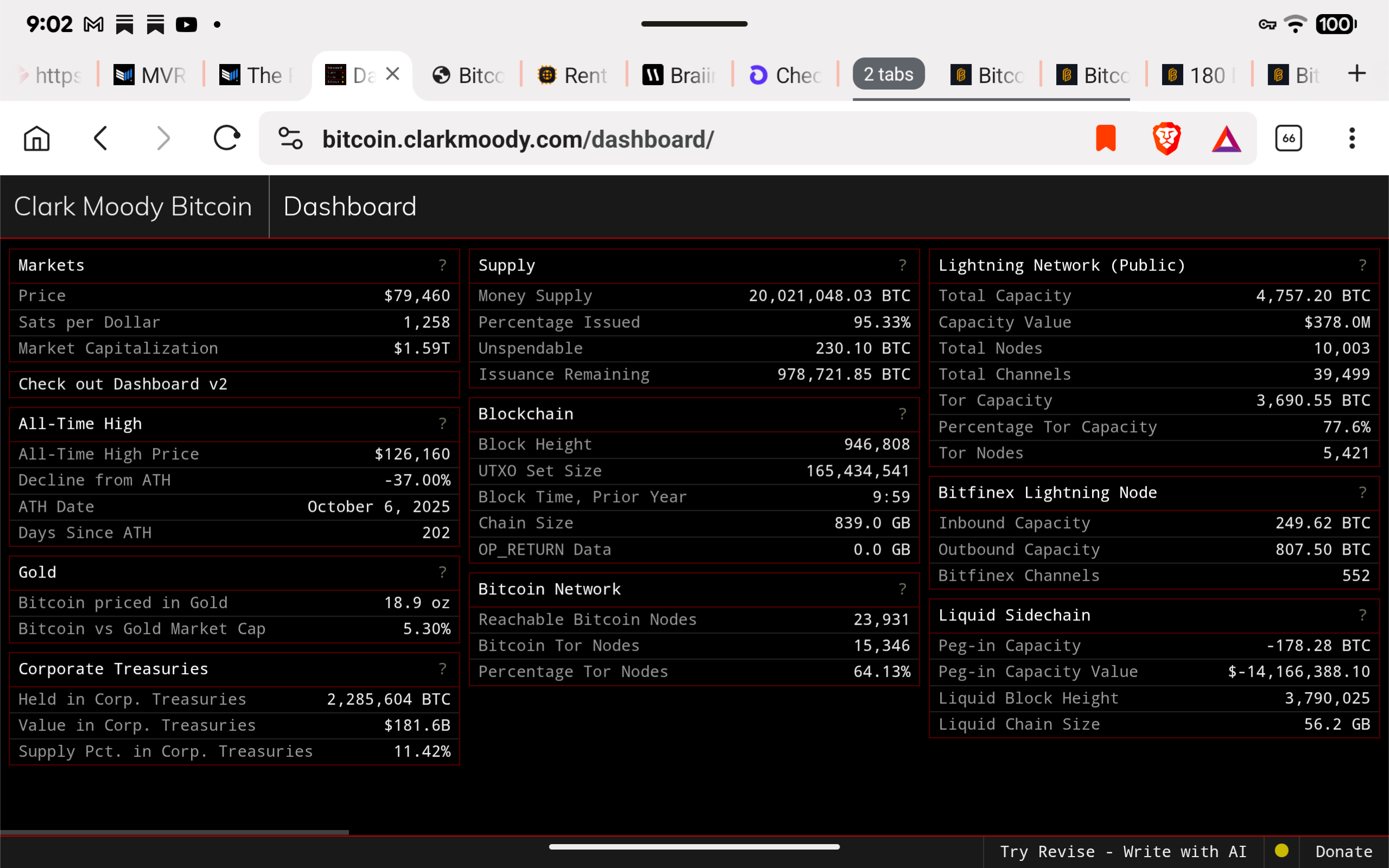 Bitcoin Weekly Report: The $79,700 Line Is Now the Battlefield