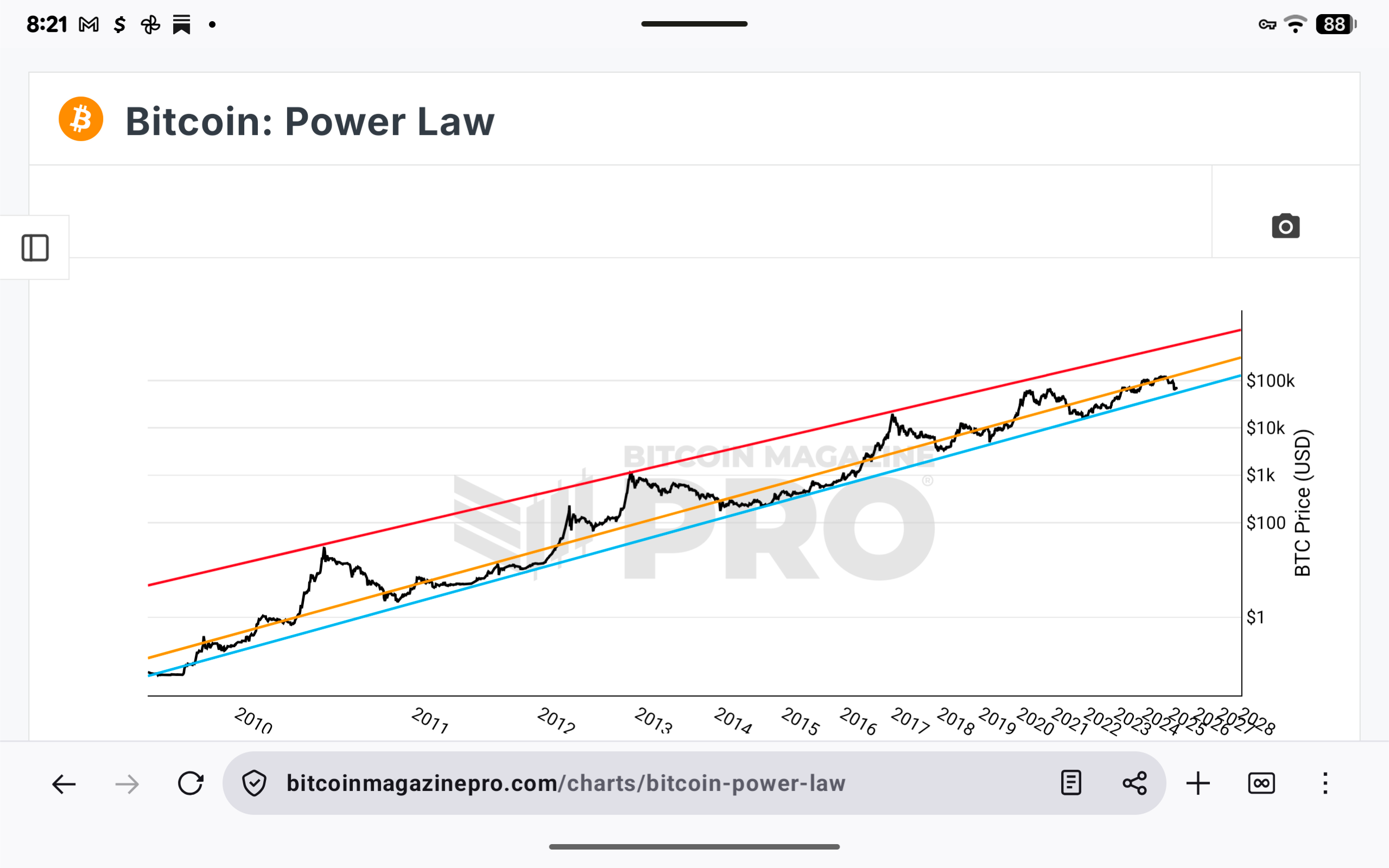 Bitcoin at Extreme Fear: Structural Compression Before the Next Expansion