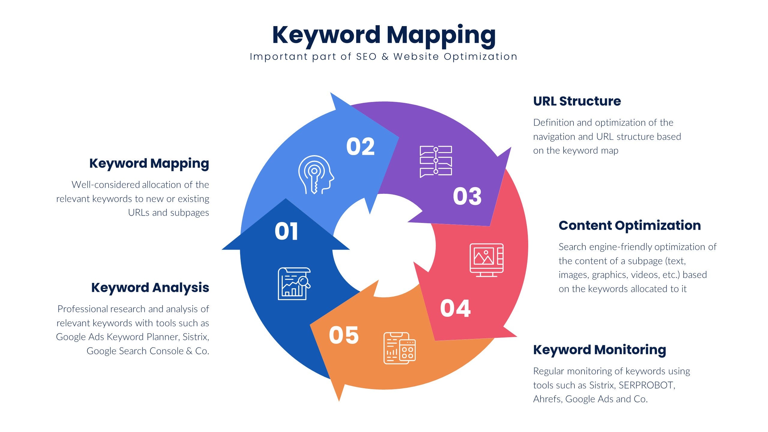 Creating a Keyword Map: The Secret to Effective Content Marketing