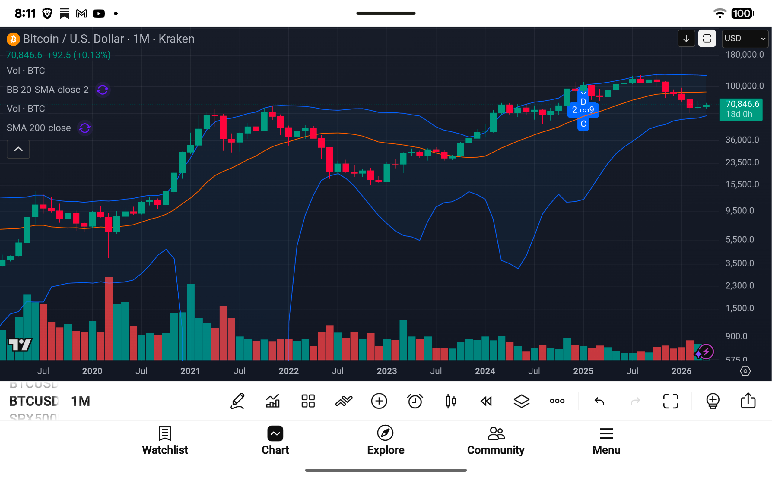 Bitcoin in Extreme Fear: Price Is Weak, but the Monetary Structure Still Holds