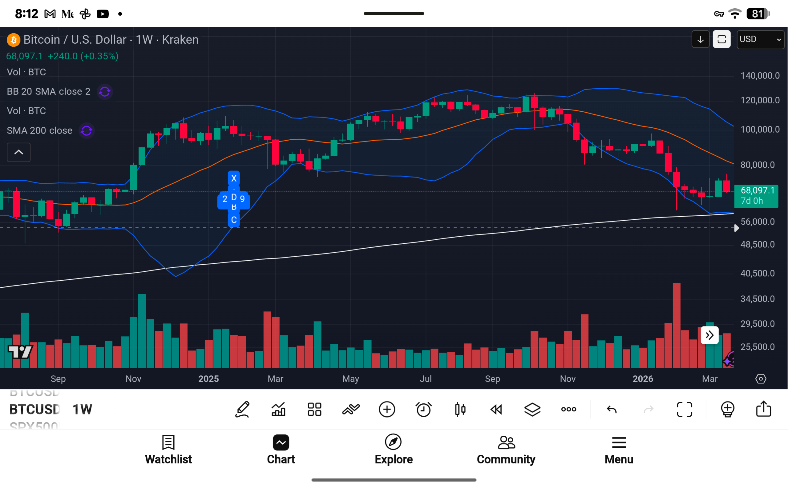 Bitcoin at the Edge of Decision: Why This Weekly Close Matters More Than Most Investors Realize