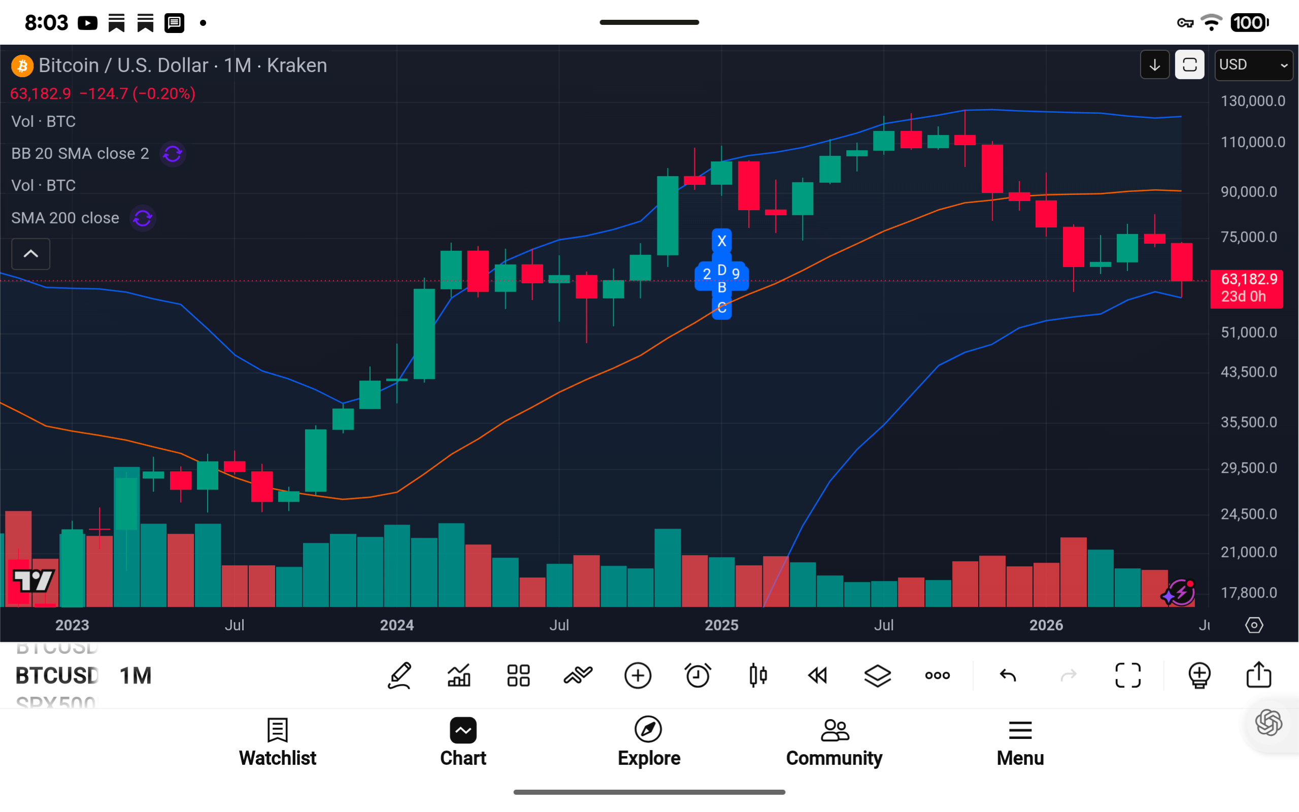 Bitcoin Market Analysis June 2026: Fear Is at 08, CBBI Is at 33, and the Network Still Stands