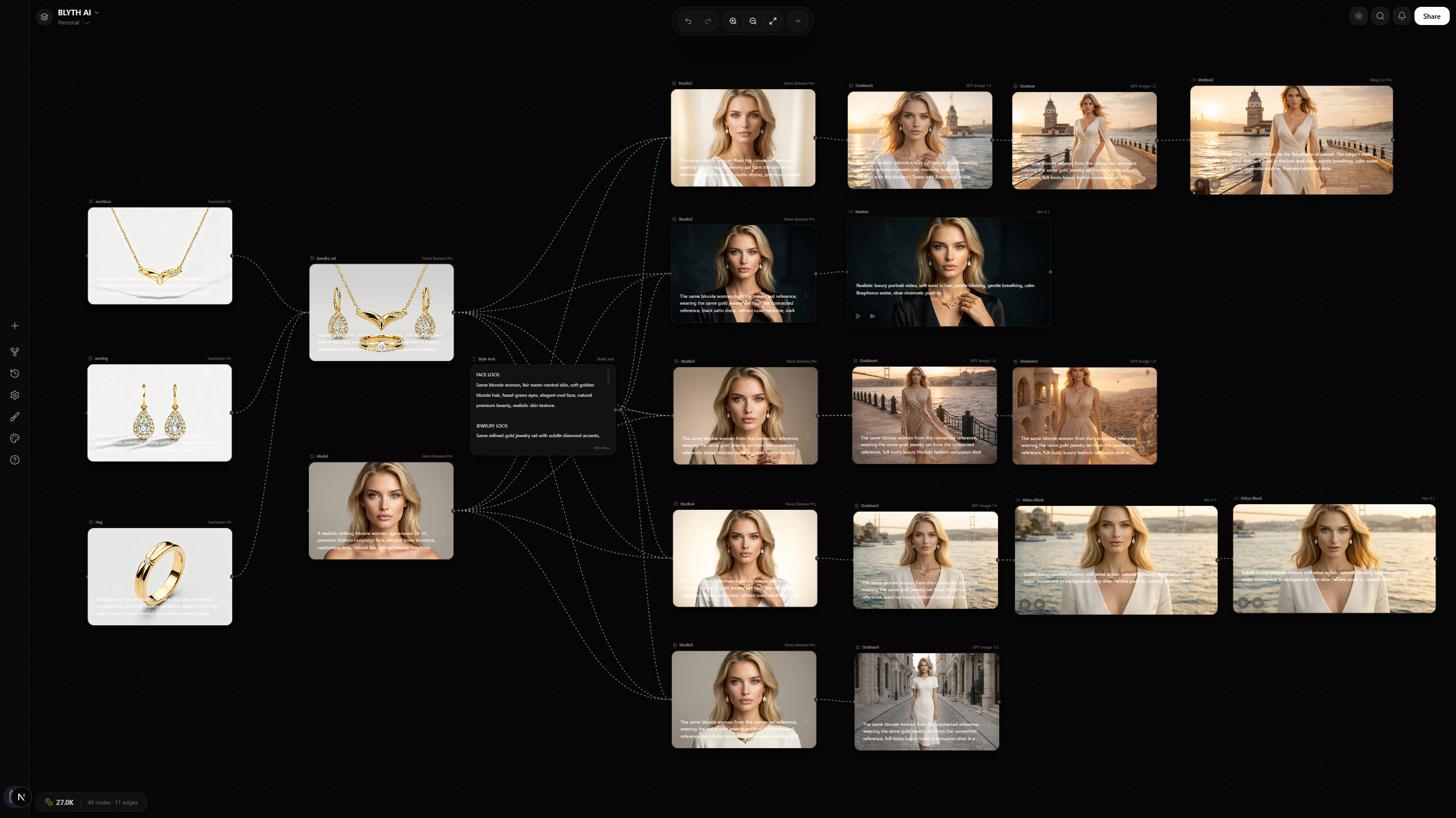 Brand Consistency in AI Needs Workflow Memory