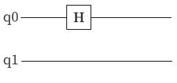 Two-qubit circuit with an H gate added to the first qubit.
