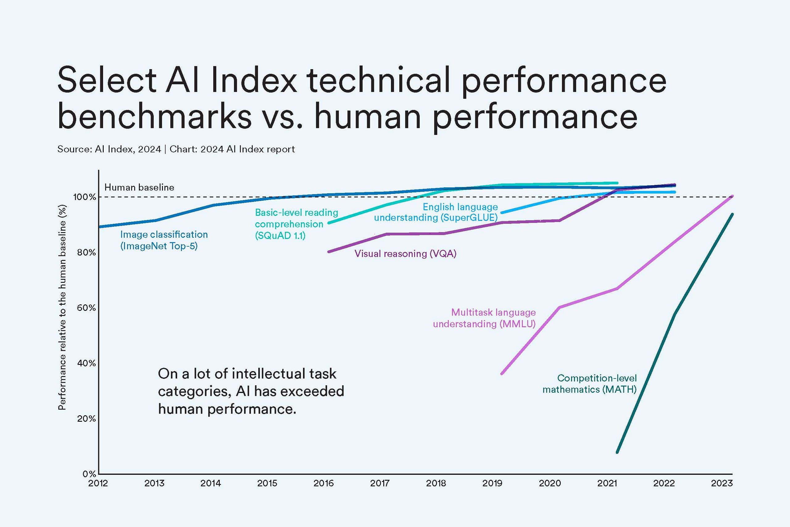 AI Assistance is the Future of Applied Behavior Analysis