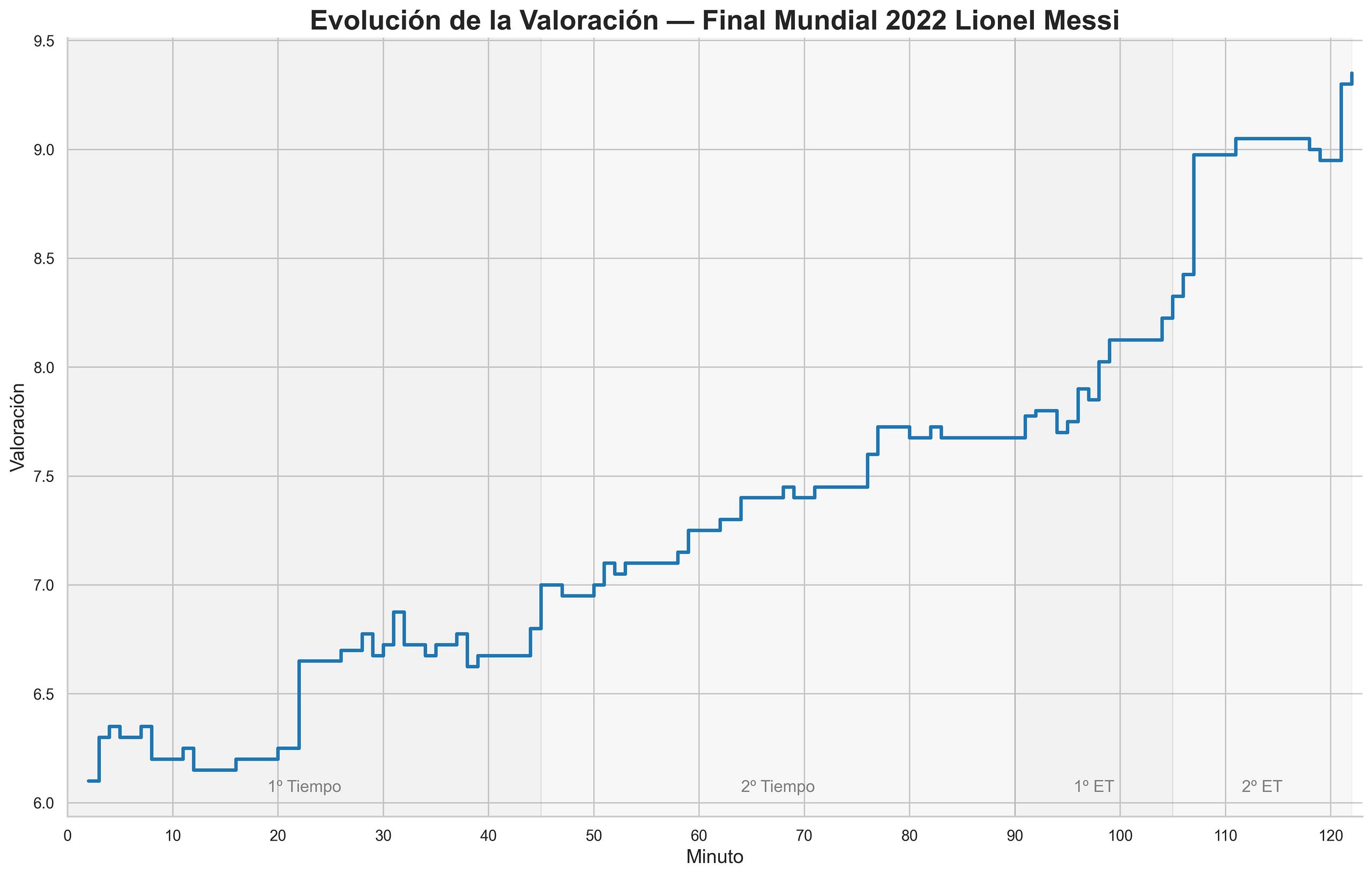 Ratings de jugadores en Sofascore: qué son, sus limitaciones y cómo usarlos con Python para hacer…