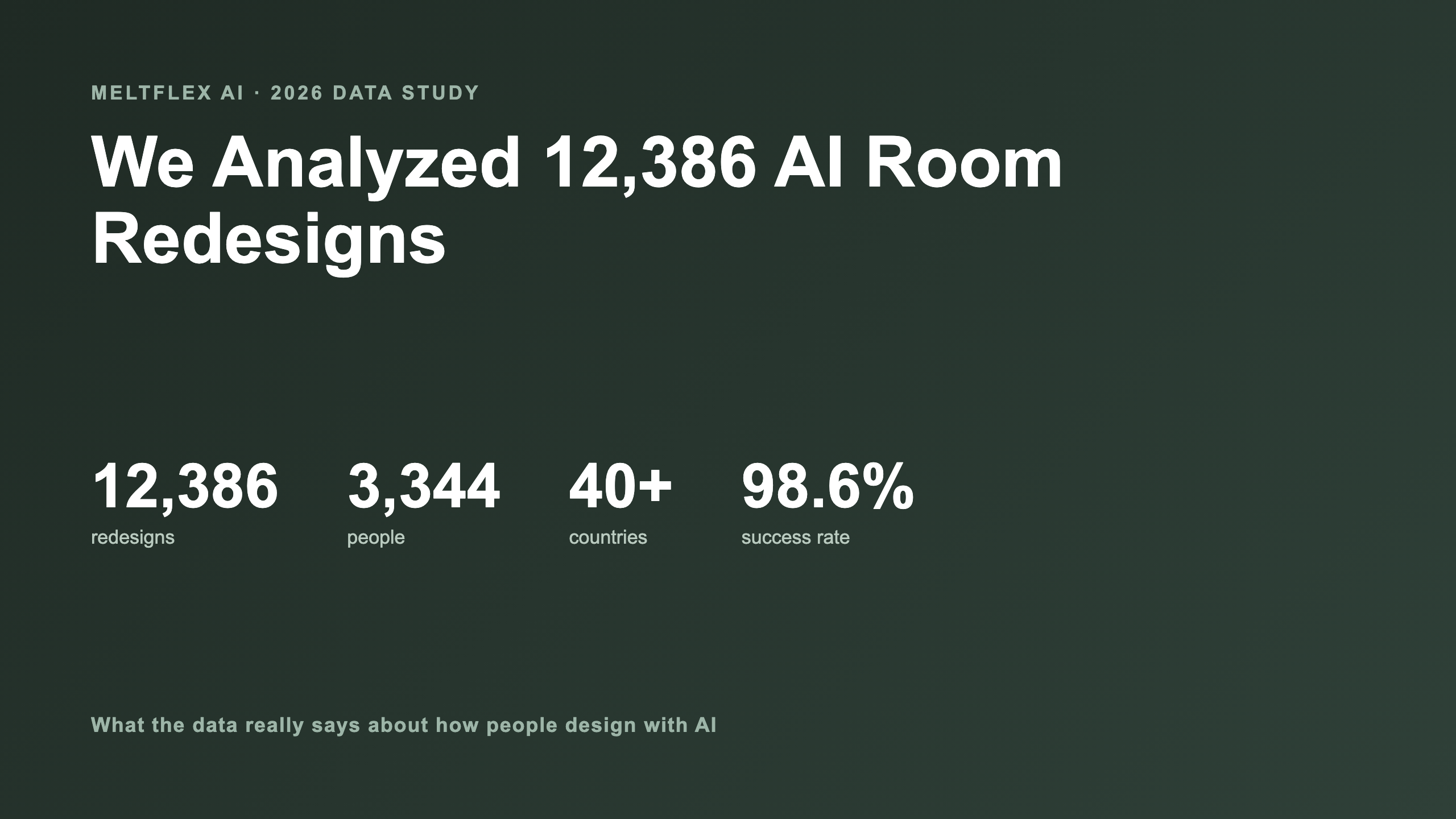 We Analyzed 12,386 AI Room Redesigns: A 2026 Interior Design Data Study | MeltFlex