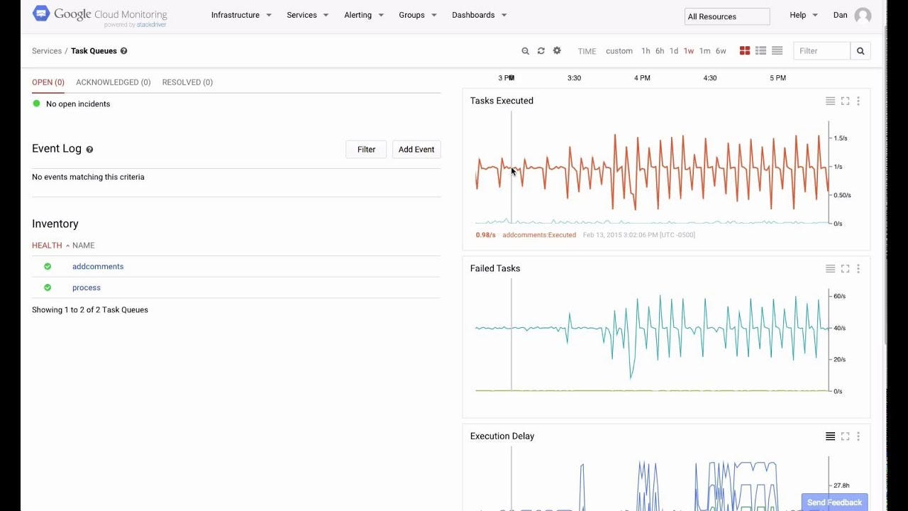 Monitoring service health and downtime events within your Google Cloud with Zenduty