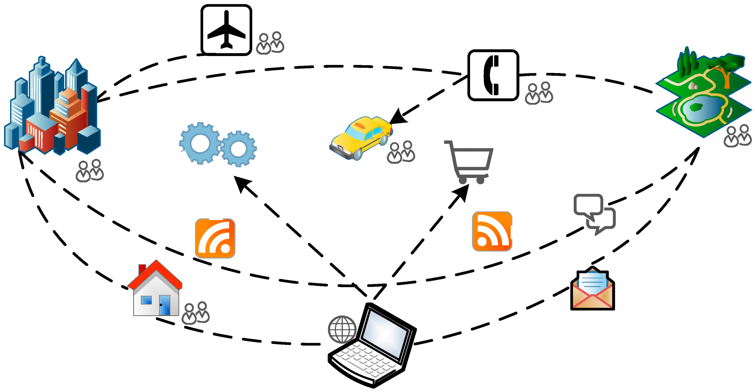 Internet of Things (IoT) in the Tourism Industry: Revolutionizing Travel Experiences