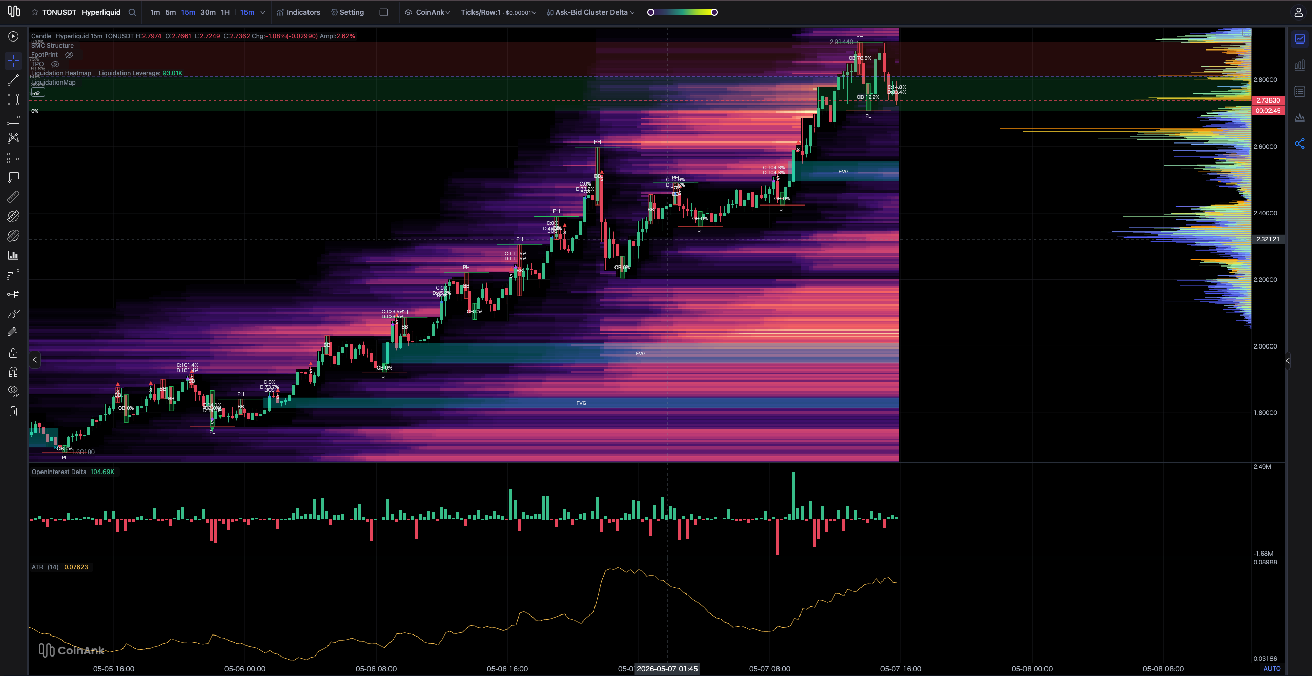 The Ultimate Bitcoin ETF Tracker: How Smart Money Uses CoinAnk for Capital Rotation
