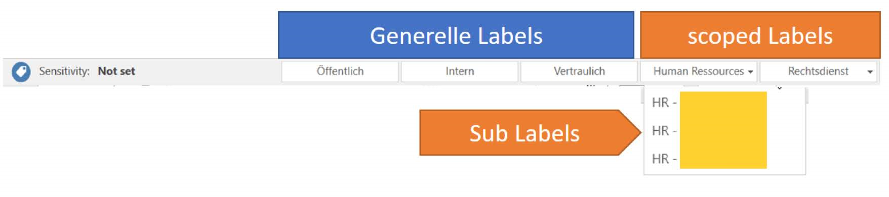 Anzeige von generellen und “scoped” und Sub Labels in Office