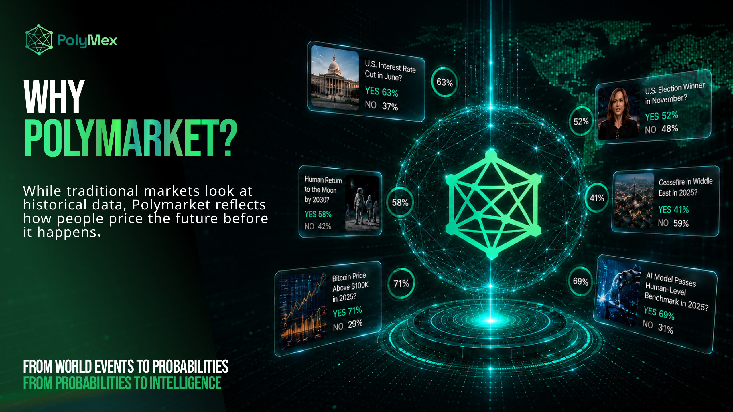 Why Polymarket?