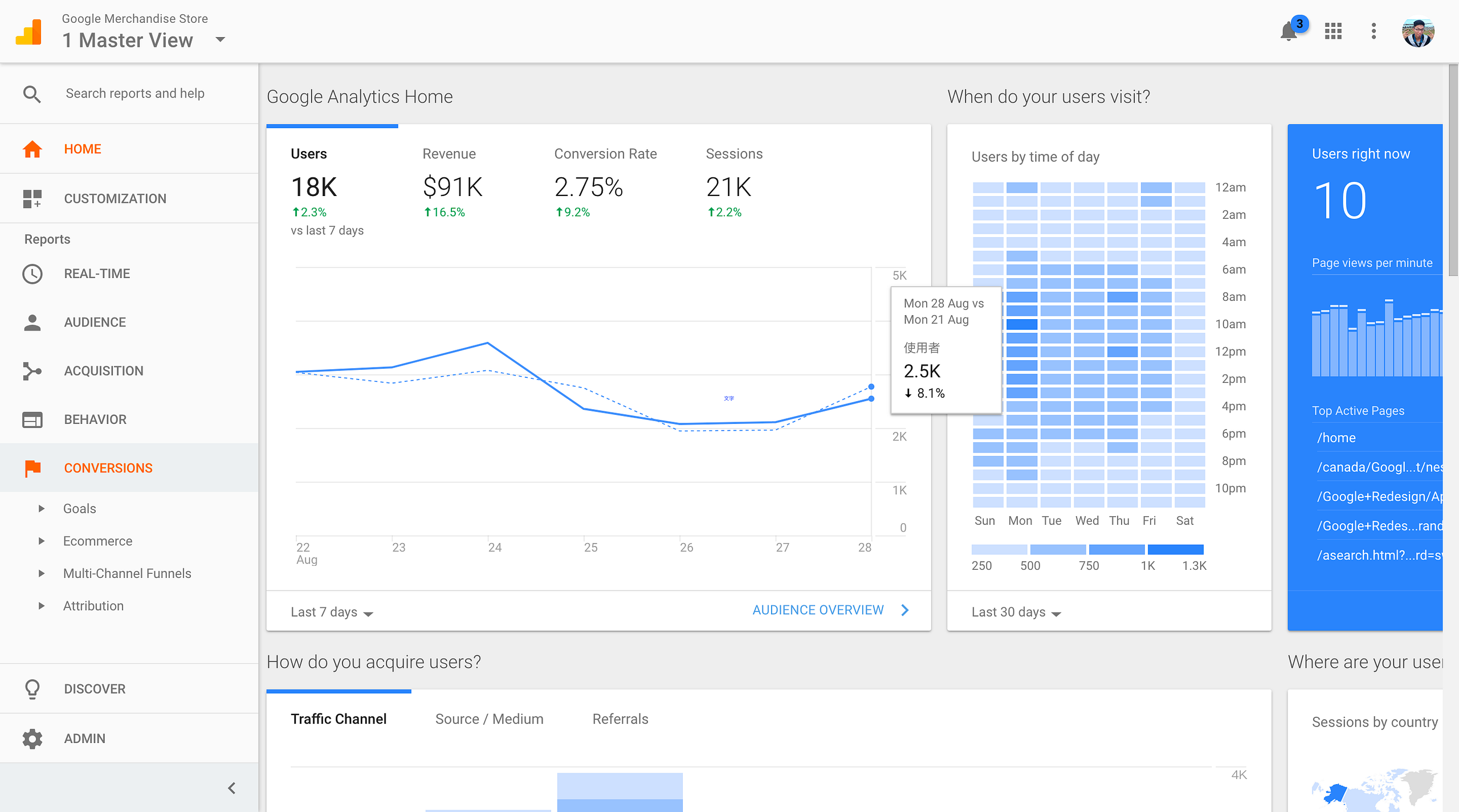 你考過GAIQ嗎？Google Analytic 入門篇