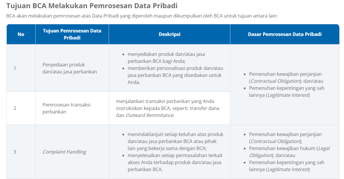 Pemrosesan Data Pribadi