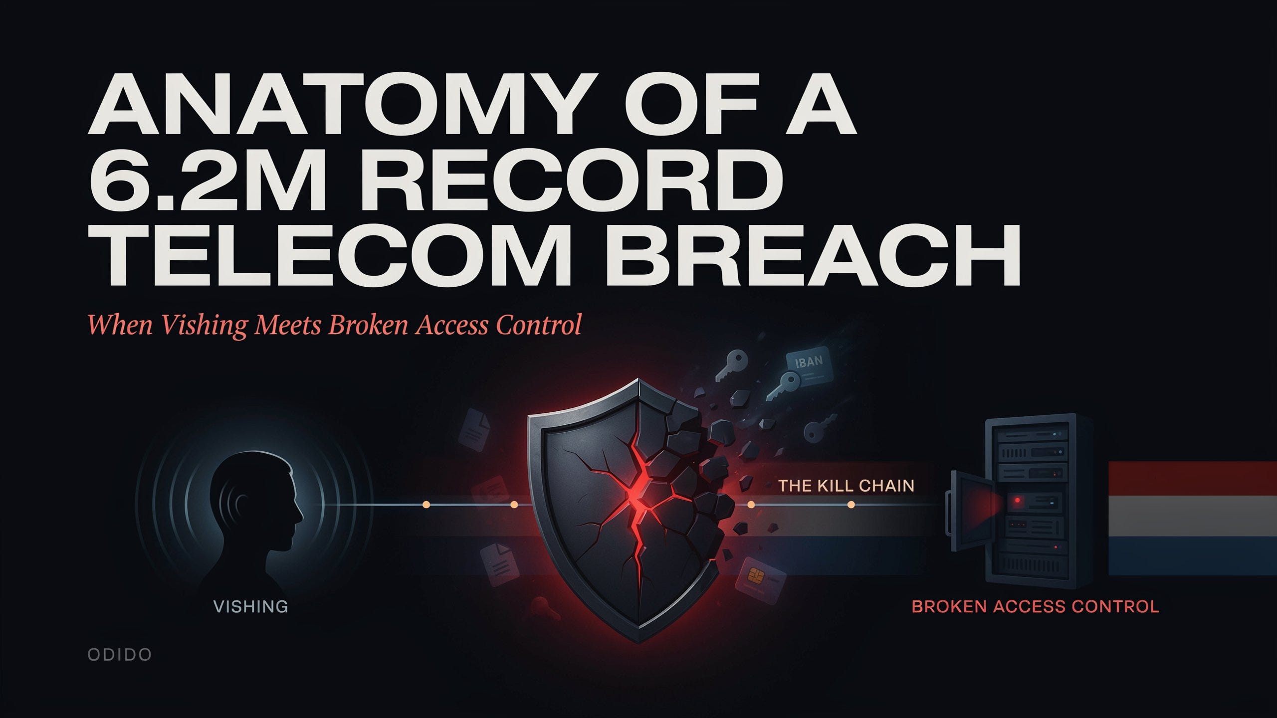 Anatomy of a 6.2M Record Telecom Breach: When Vishing Meets Broken Access Control