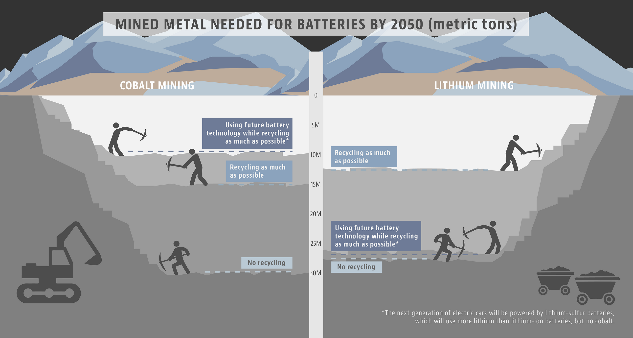  Impact of Electric Vehicle Batteries