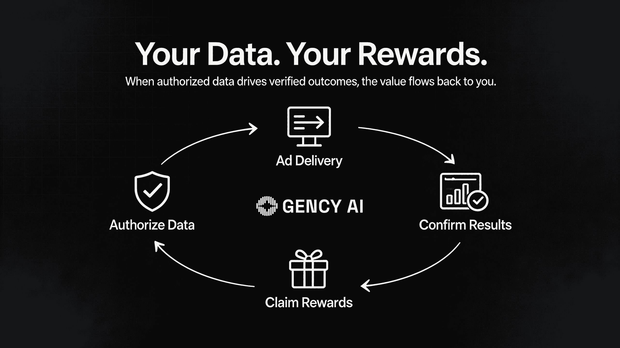 Your Data, Your Rewards: Reclaiming Value in Digital Advertising
