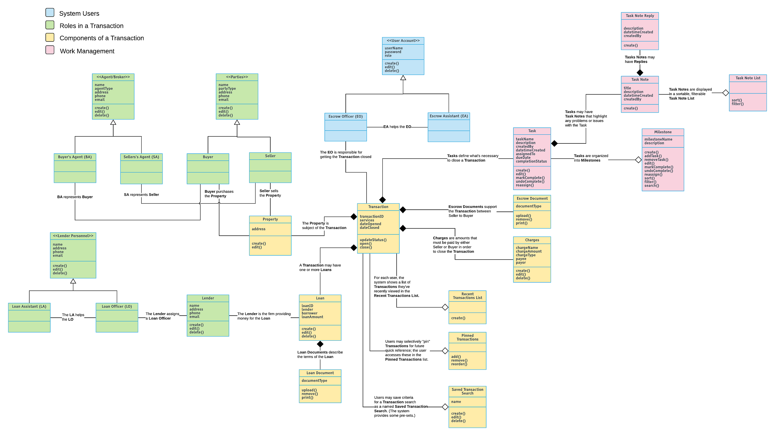 Narrative Object Model for an enterprise workflow management system.