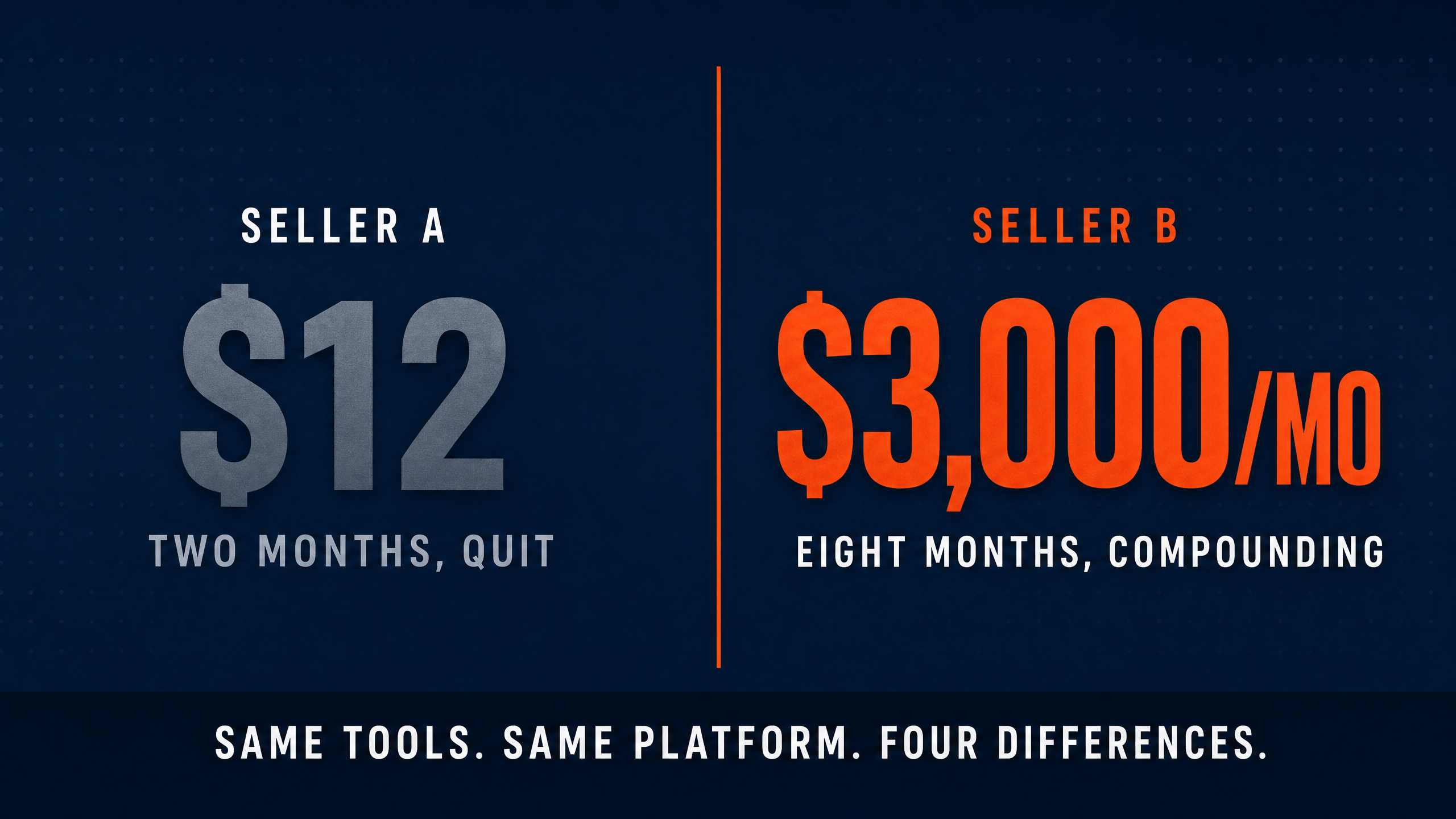I see why most AI art shops earn $0. The 4 fixes the ones earning $3K/month all share.