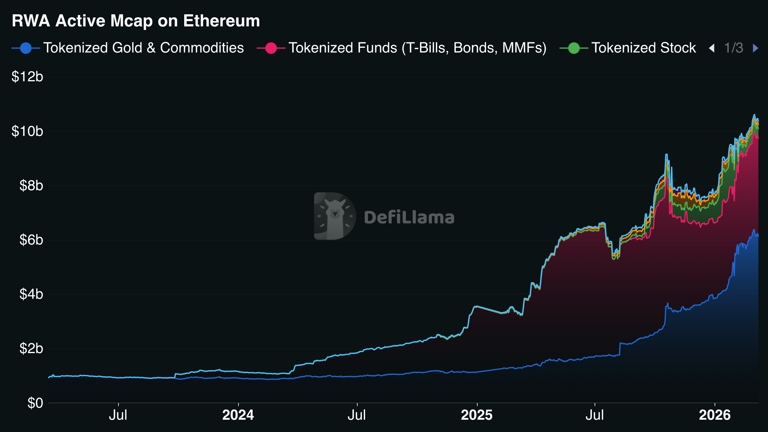 The 25 Billion Dollar Beta Test: Why Wall Street Just Built Your New Supply Chain