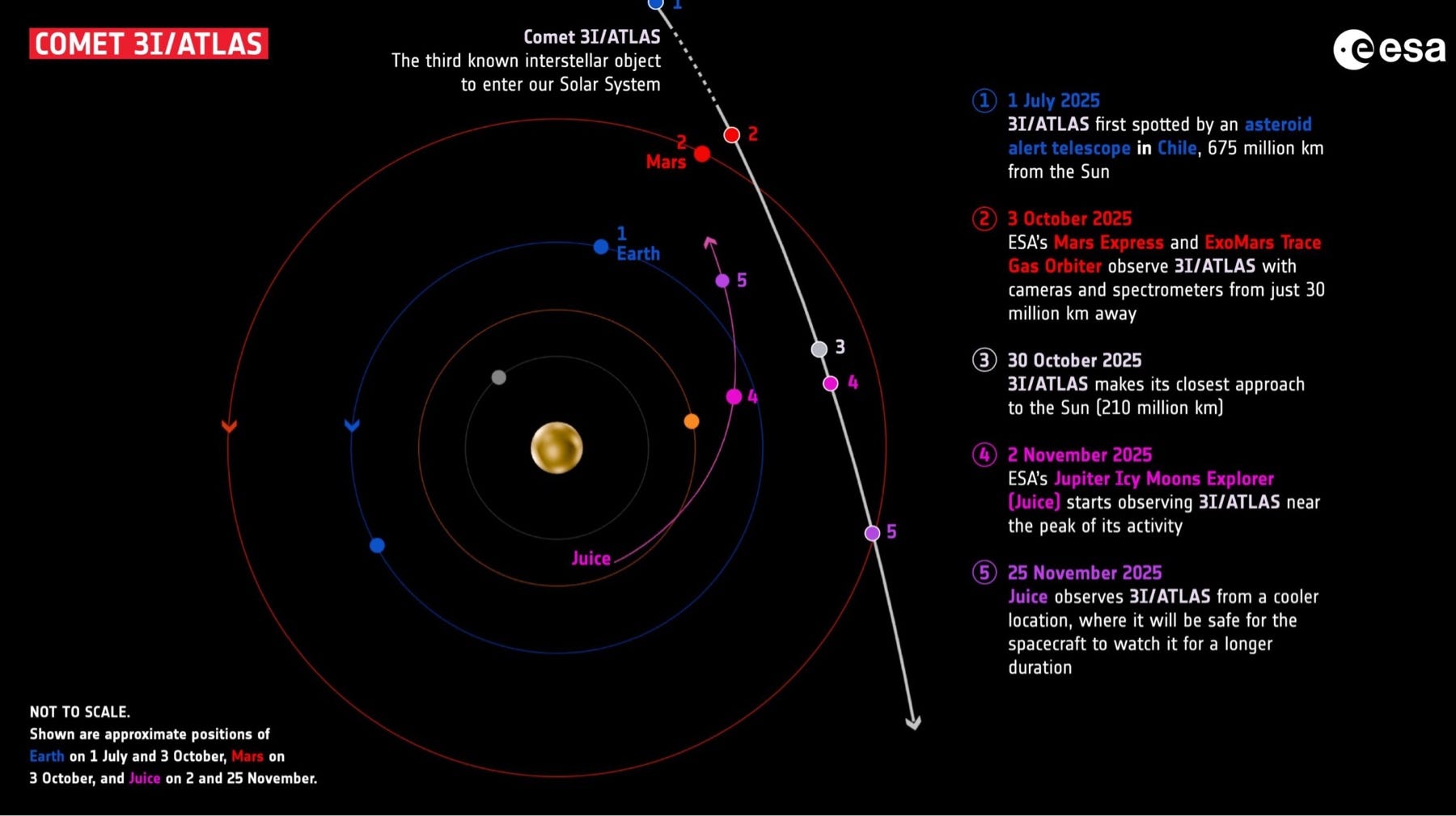 3I/Atlas Interstellar Comet Or He3 Prospector-