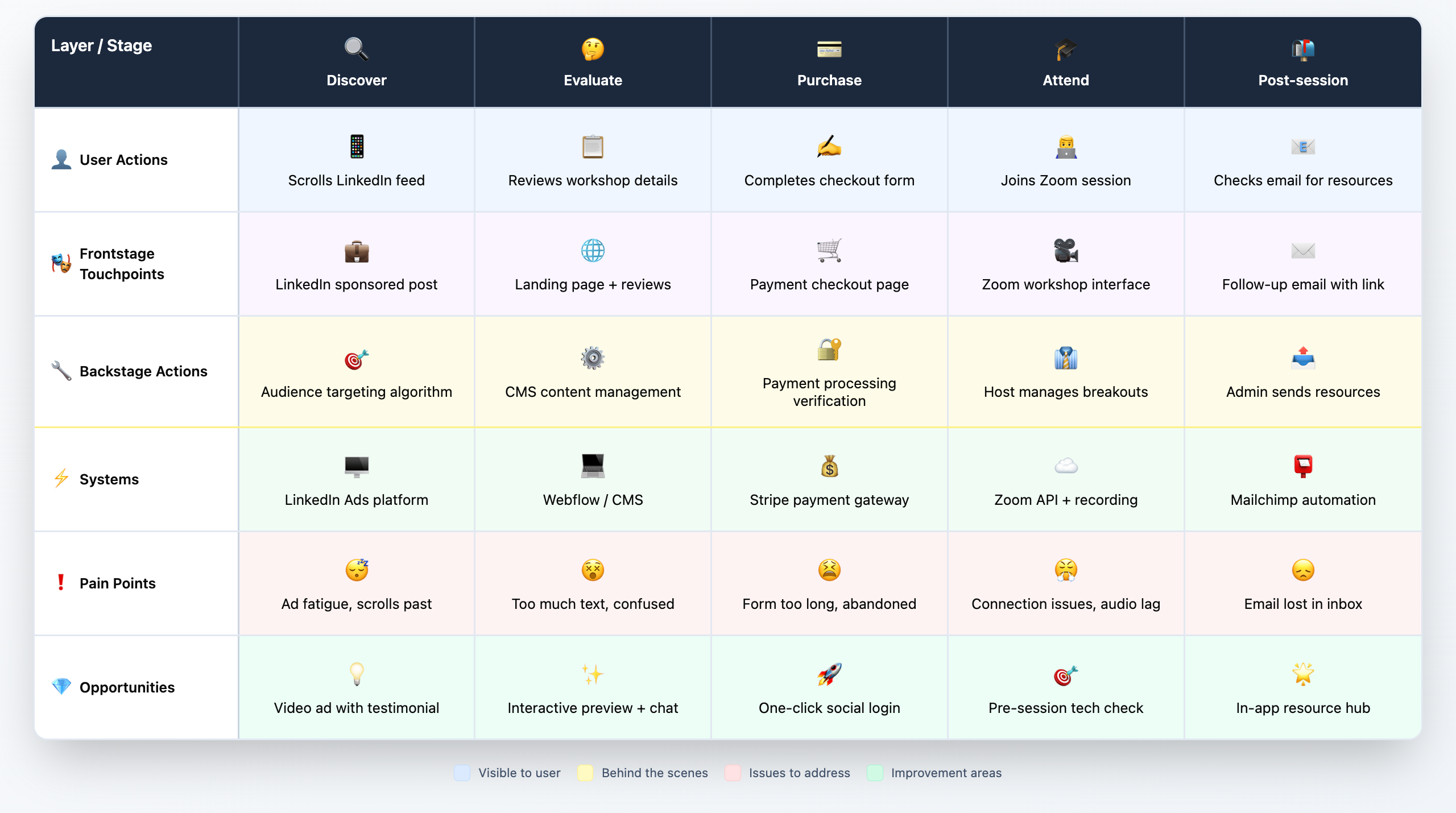 Can Figma Make Replace Your Design Docs?