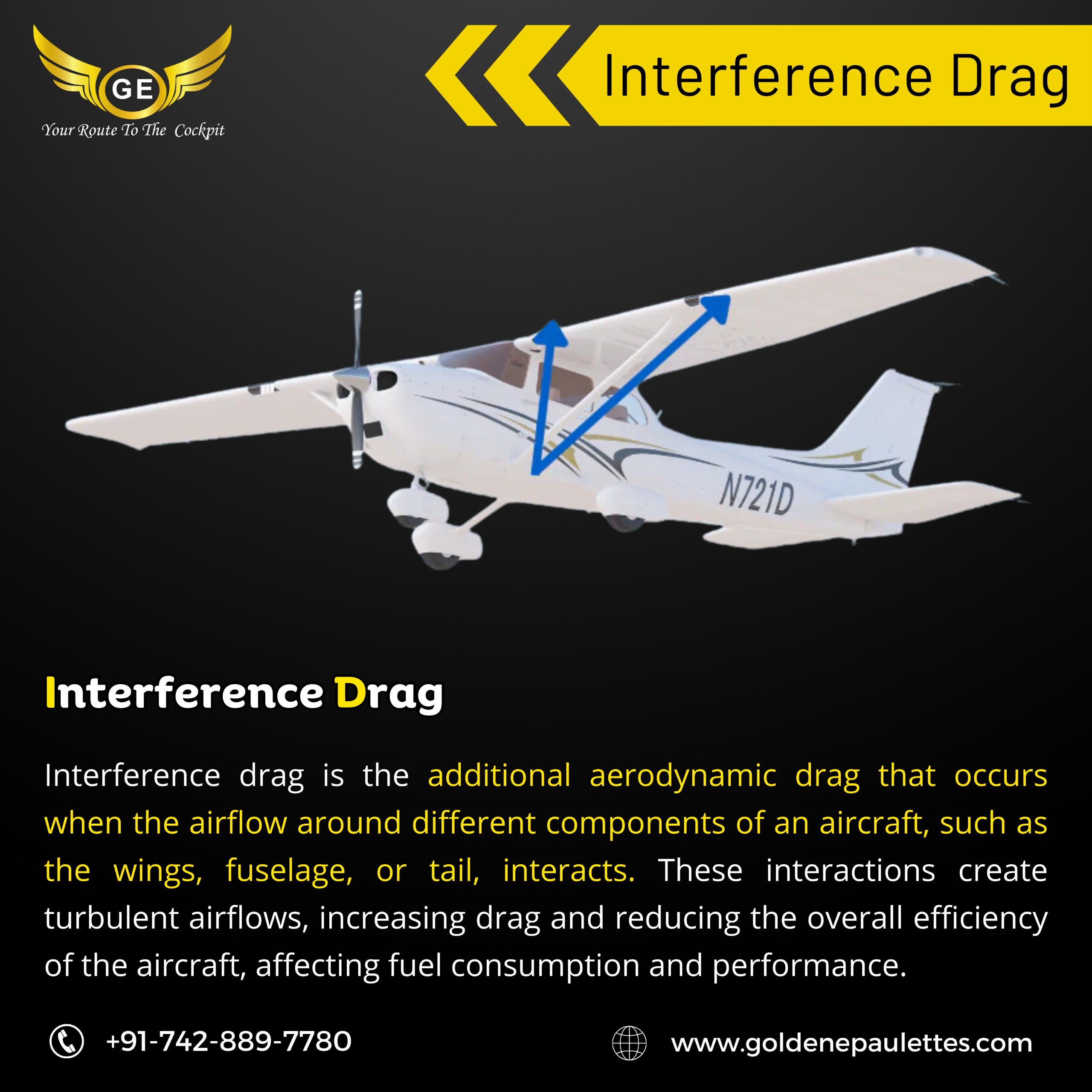 Interference Drag