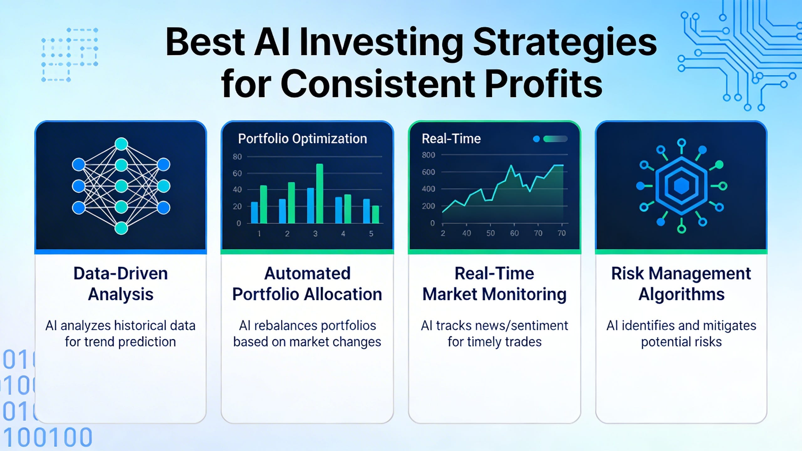 Best AI Investing Strategies for Consistent Profits