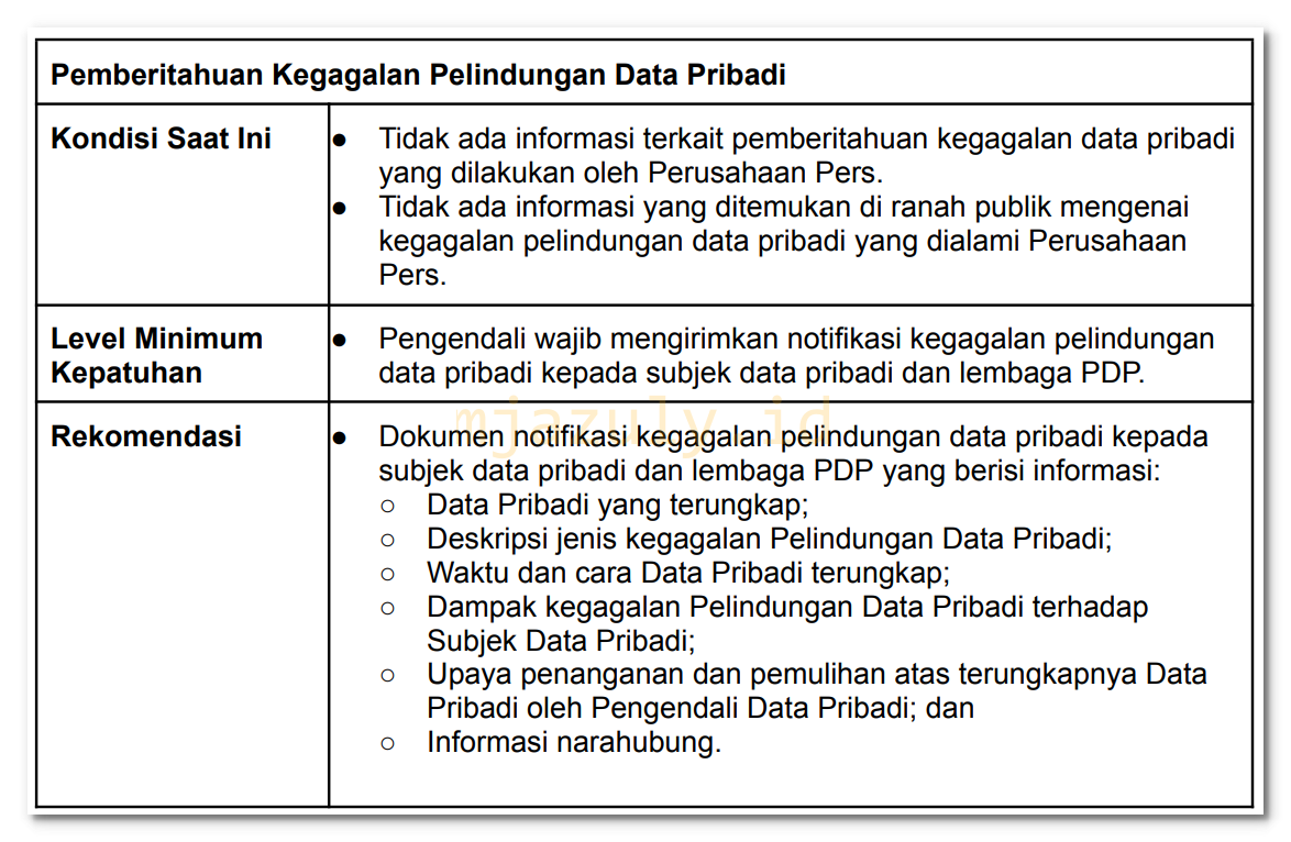 Laporan DPIA - Pemberitahuan Kegagalan Pelindungan Data Pribadi