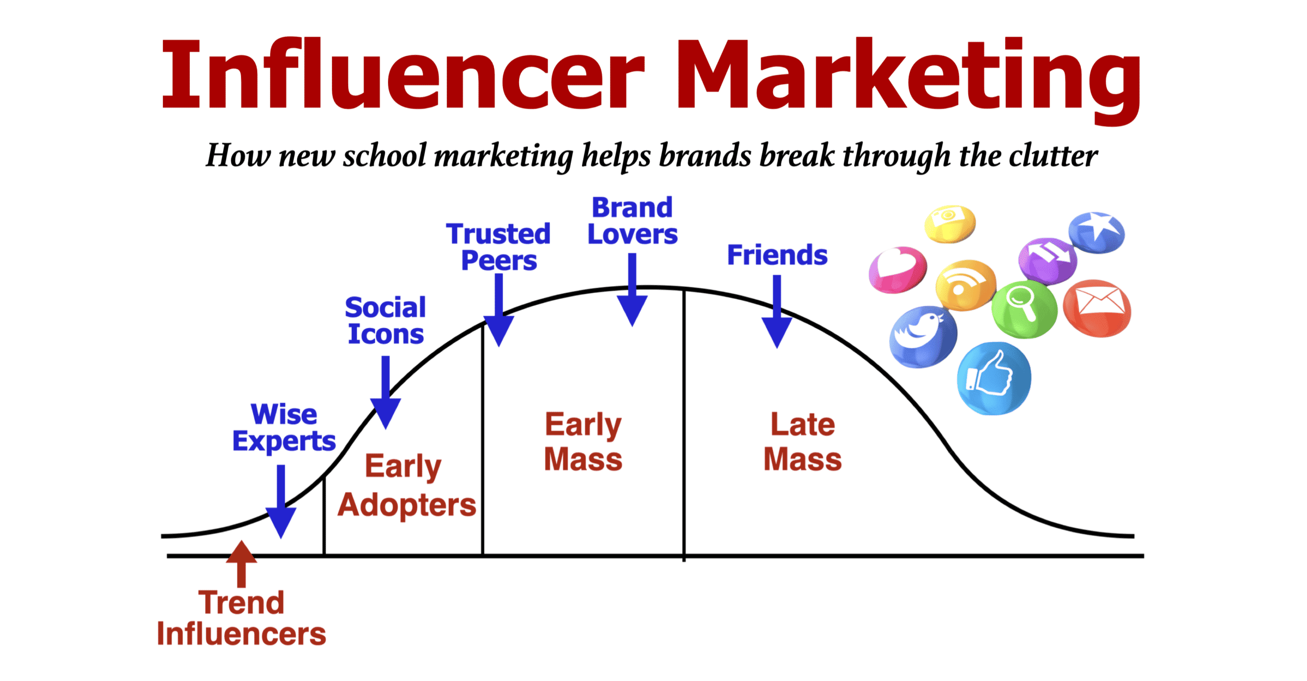 Small Budget, Big Impact: My Guide to Cost-effective Influencer Marketing