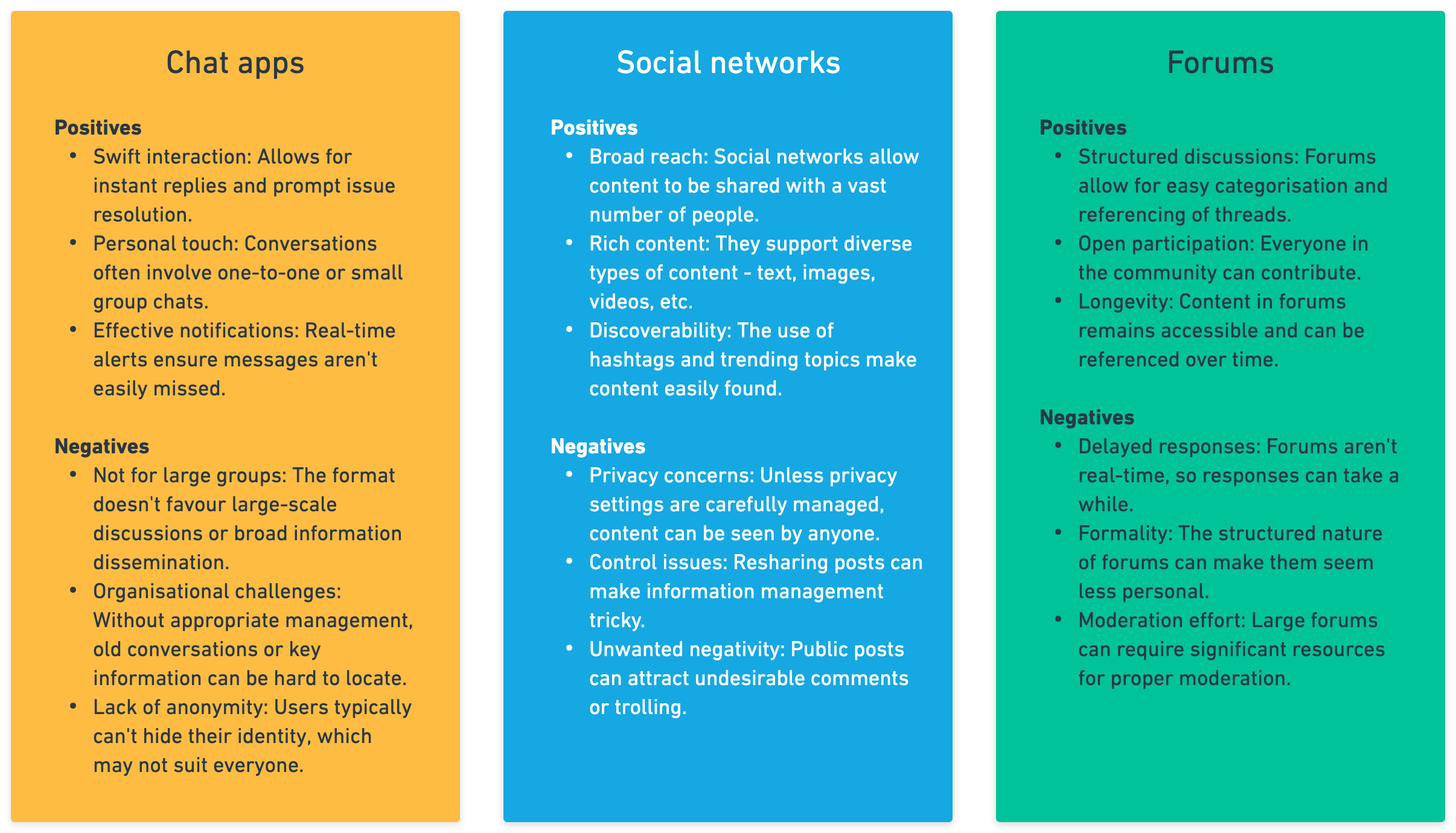 Differences (positives/negatives) between chat apps, social networks, and forums