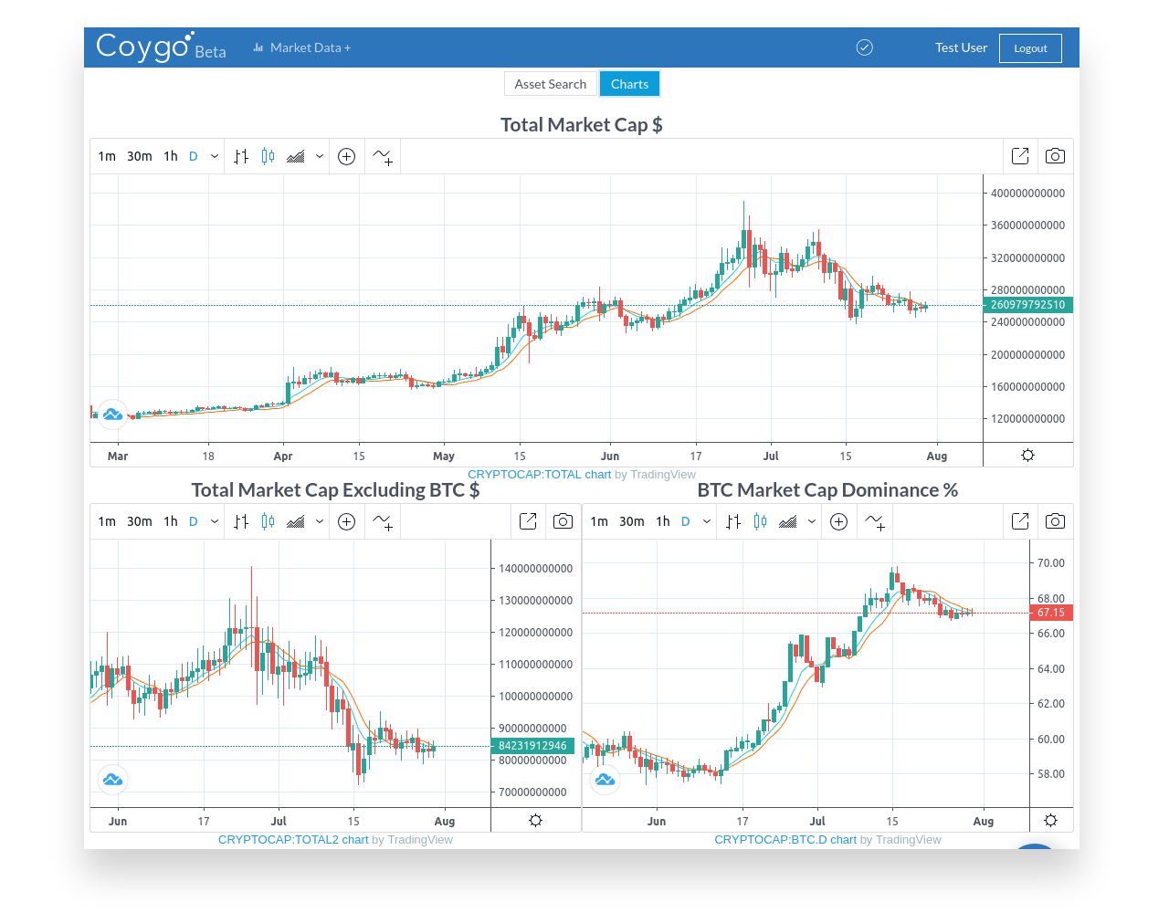 Market Data Charts view